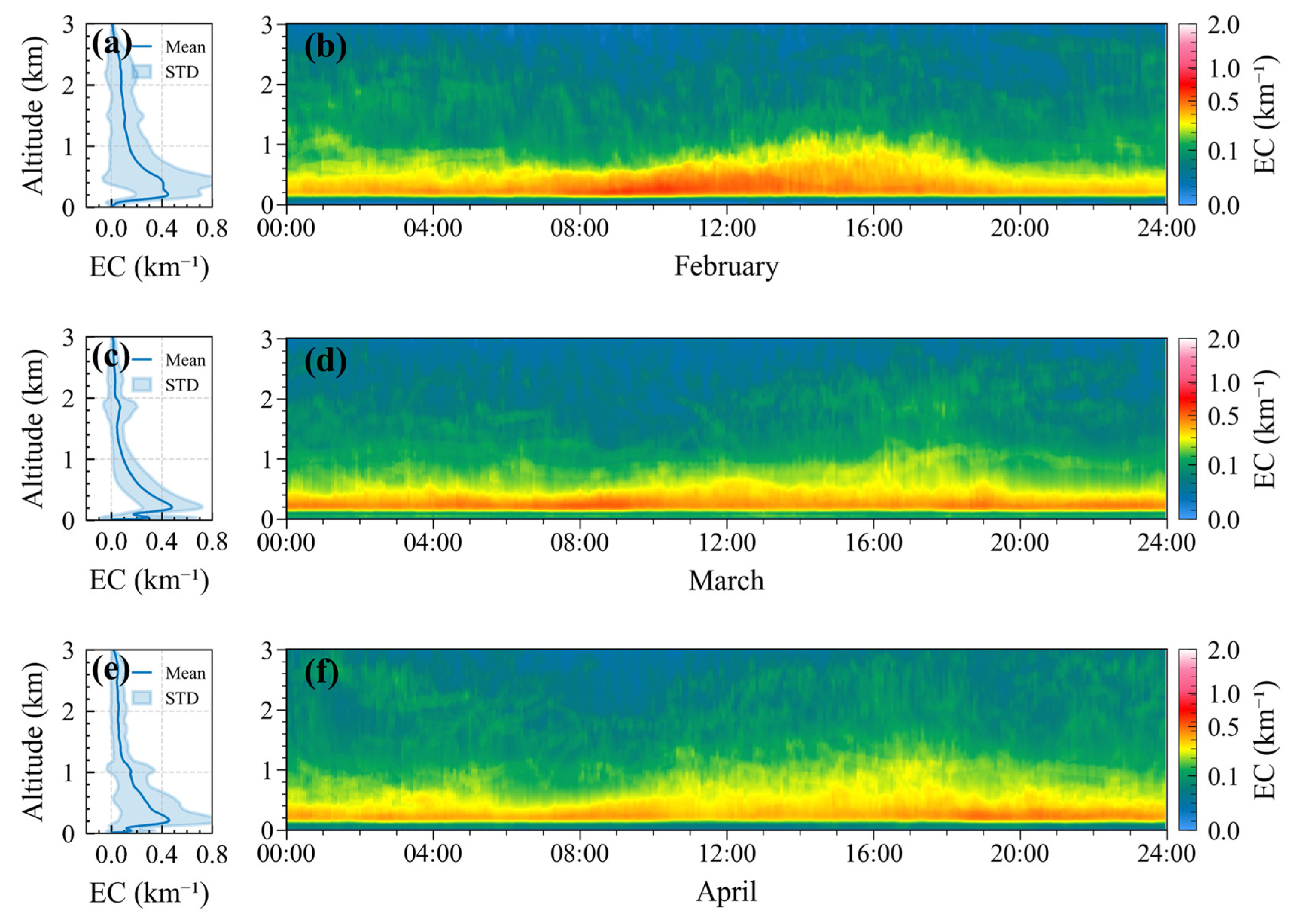 Agriculture 15 00279 g003