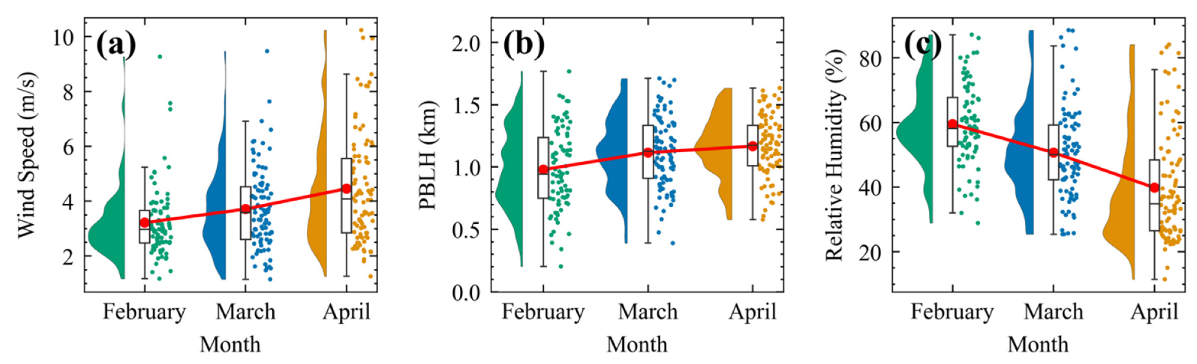 Agriculture 15 00279 g006