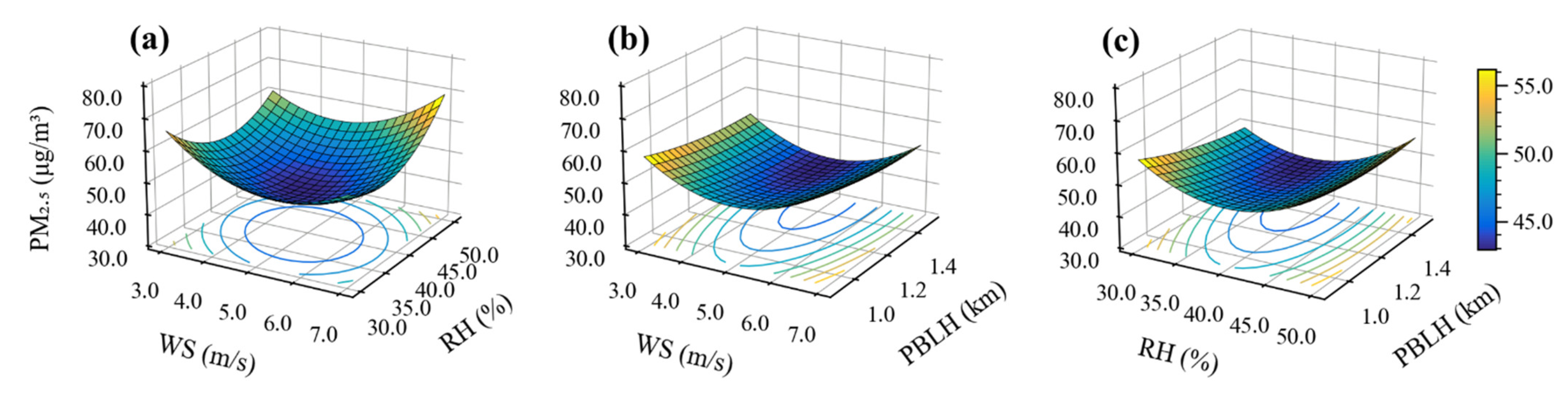 Agriculture 15 00279 g008