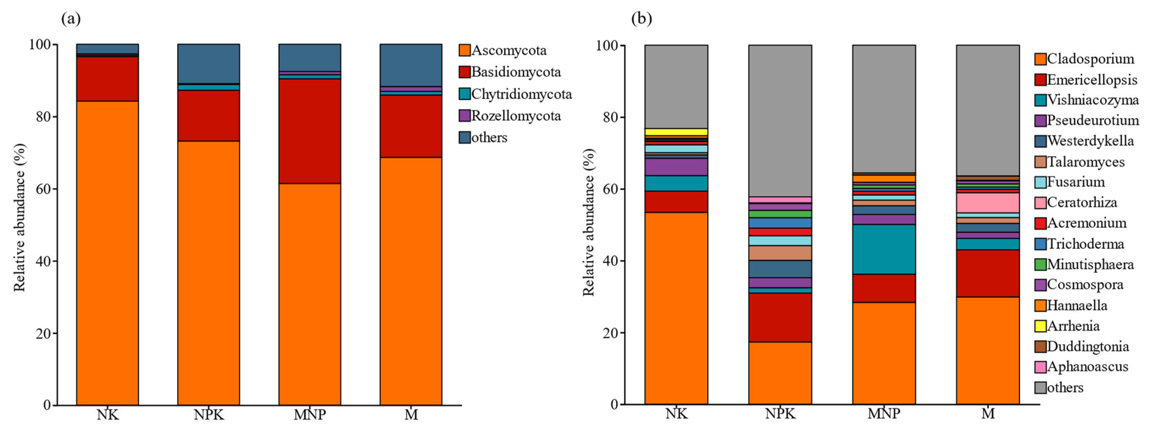 Agriculture 15 00280 g001 Agriculture 15 00280 g001