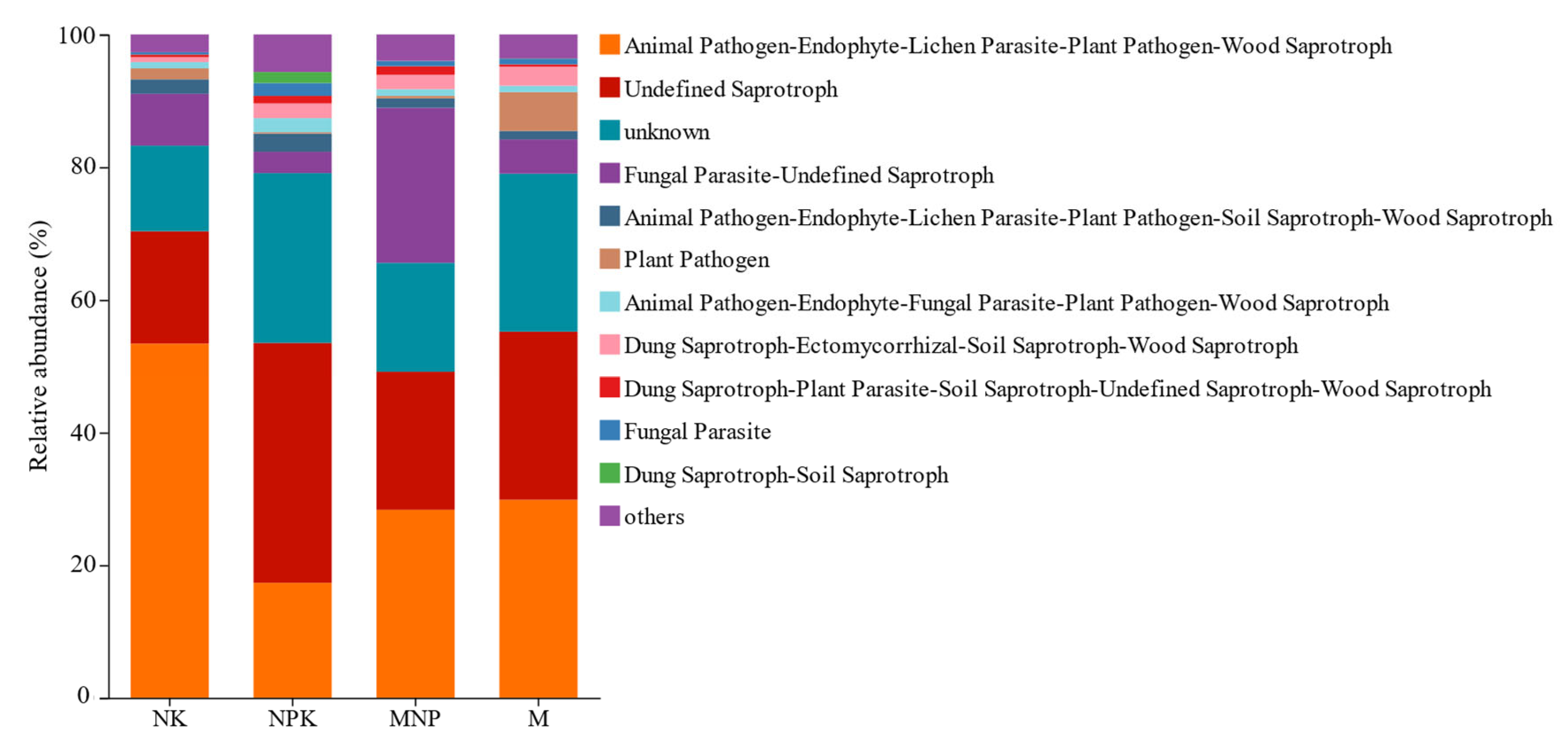 Agriculture 15 00280 g004 Agriculture 15 00280 g004