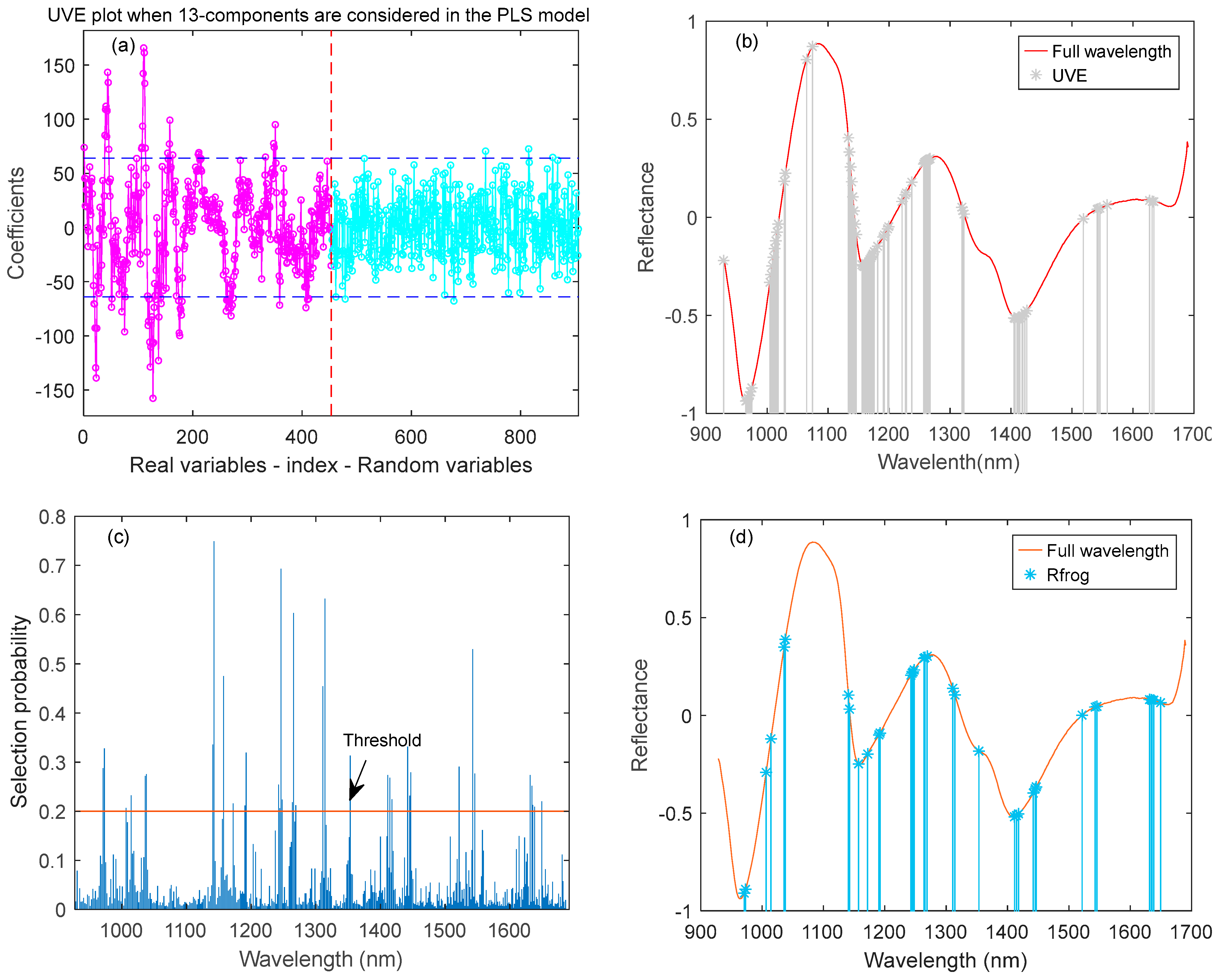 Agriculture 15 00281 g004