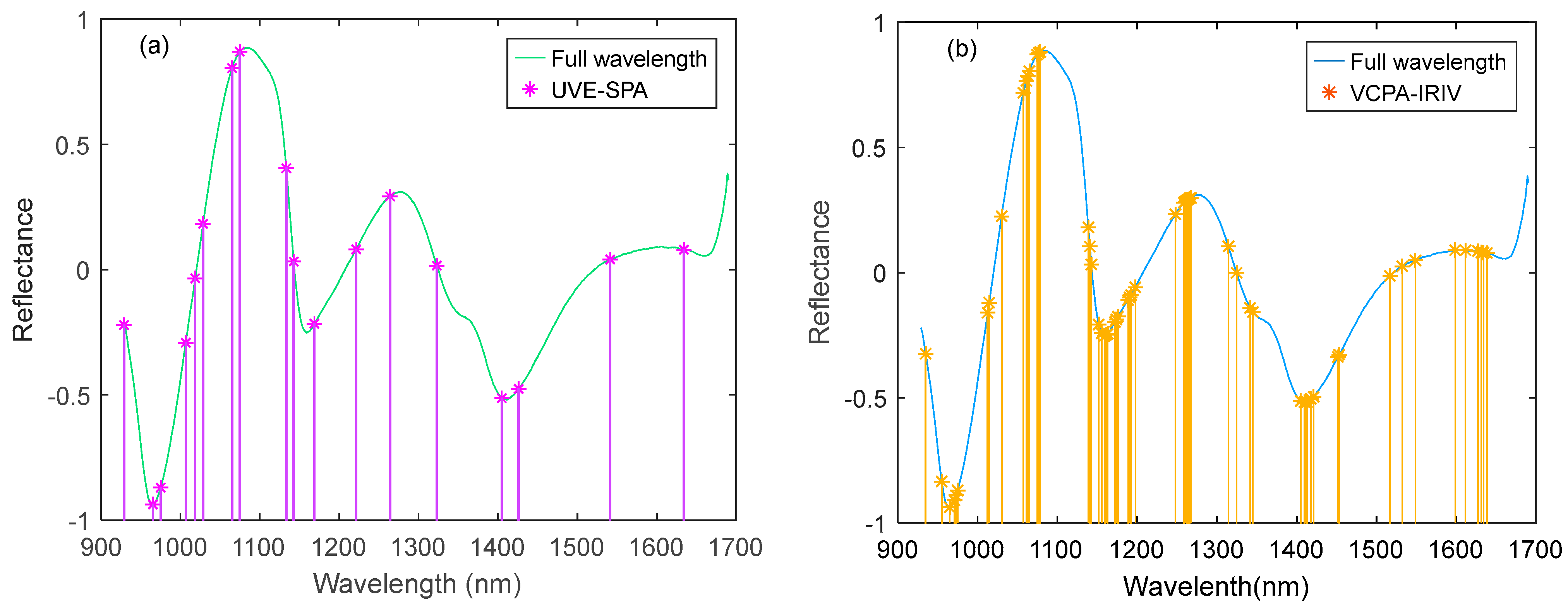 Agriculture 15 00281 g005
