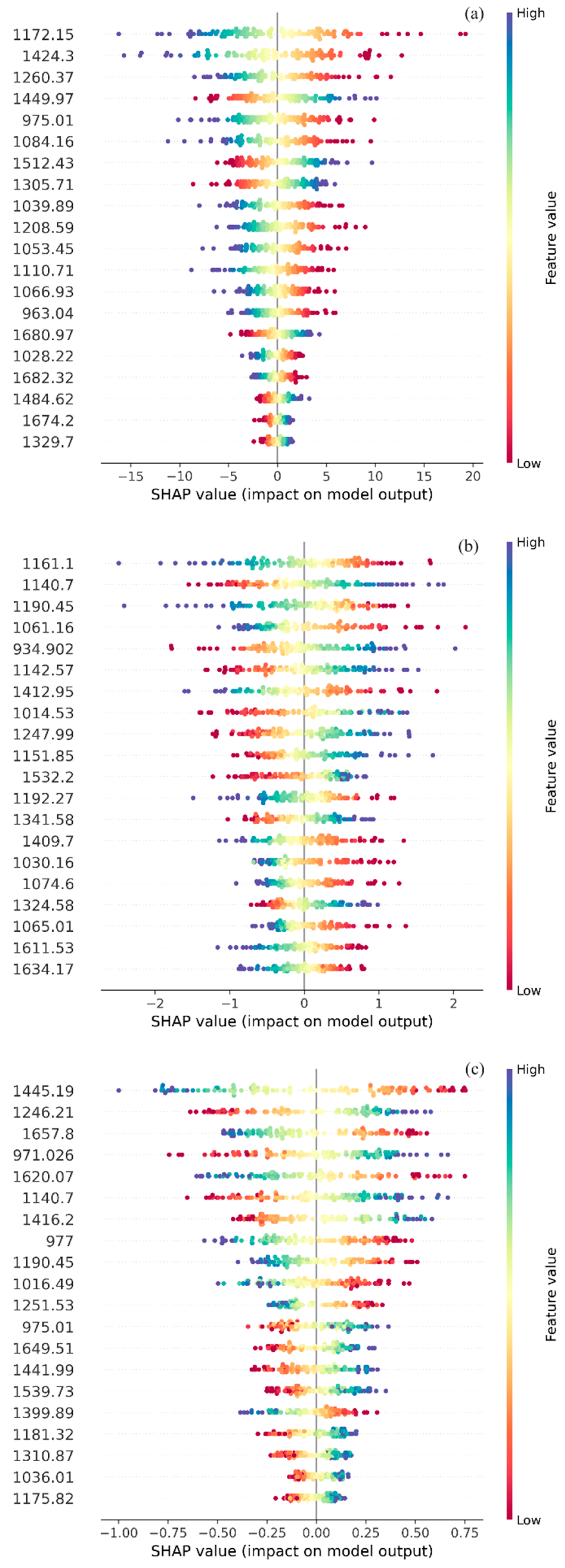 Agriculture 15 00281 g007