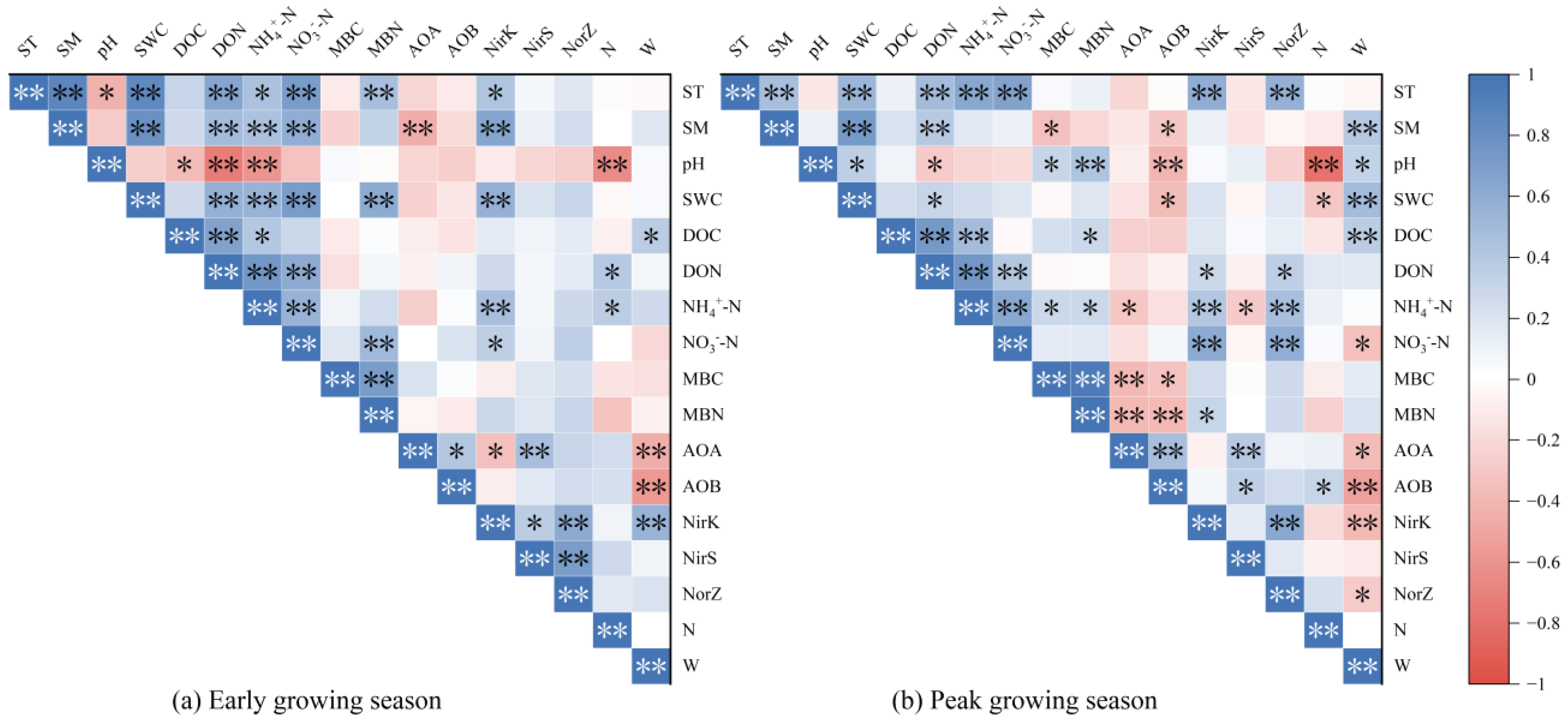 Nitrogen and Water Additions Affect N2O Dynamics in Nitrogen and Water Additions Affect N2O Dynamics in