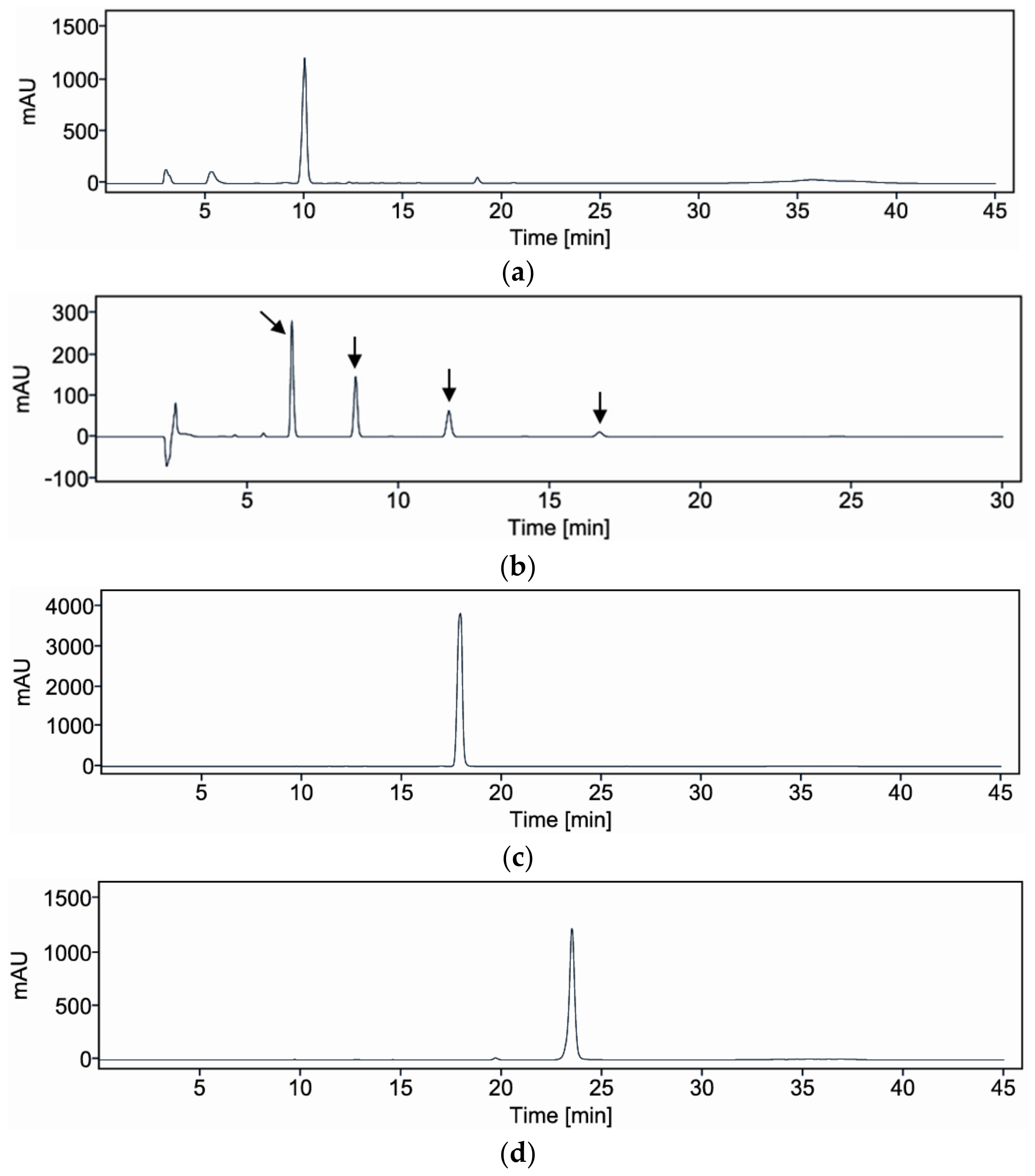 Agriculture 15 00284 g005 Agriculture 15 00284 g005