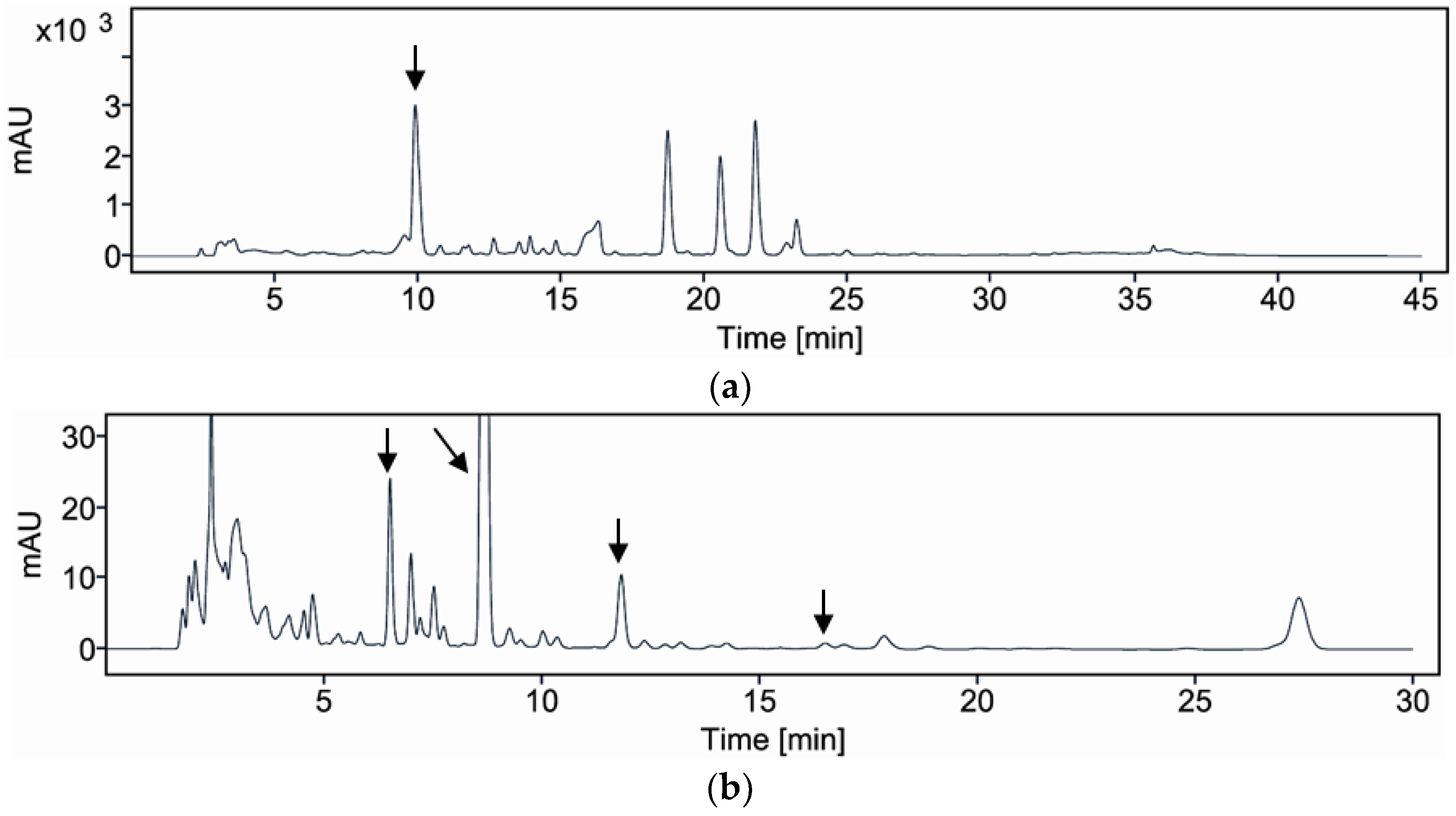 Agriculture 15 00284 g006 Agriculture 15 00284 g006