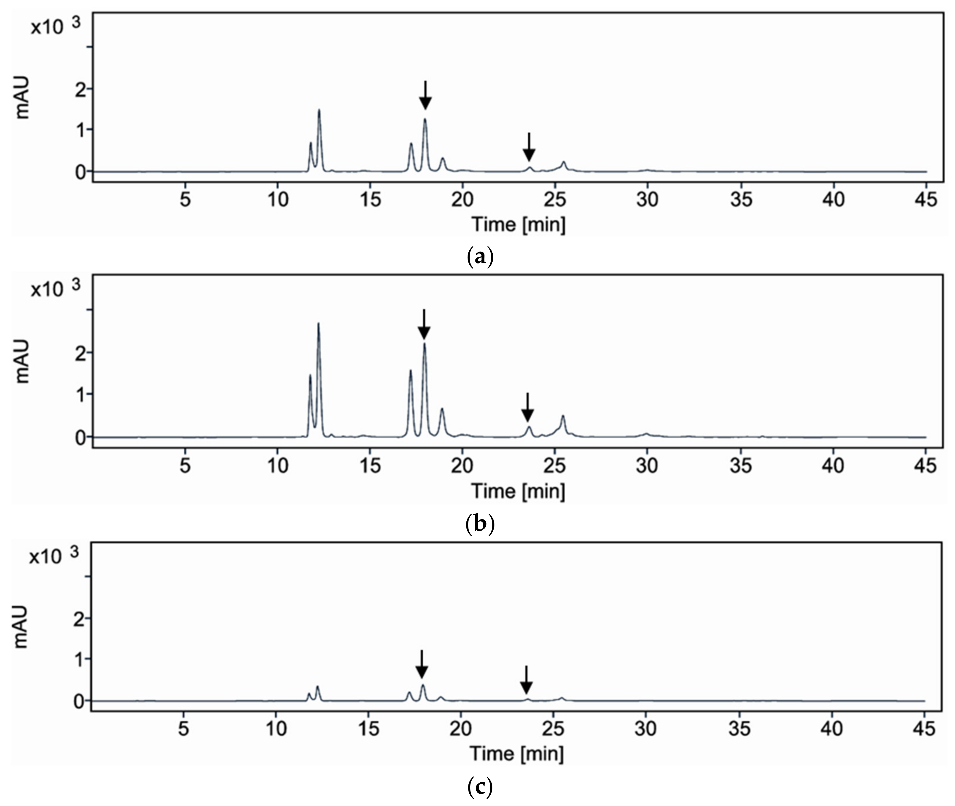 Agriculture 15 00284 g007a Agriculture 15 00284 g007a