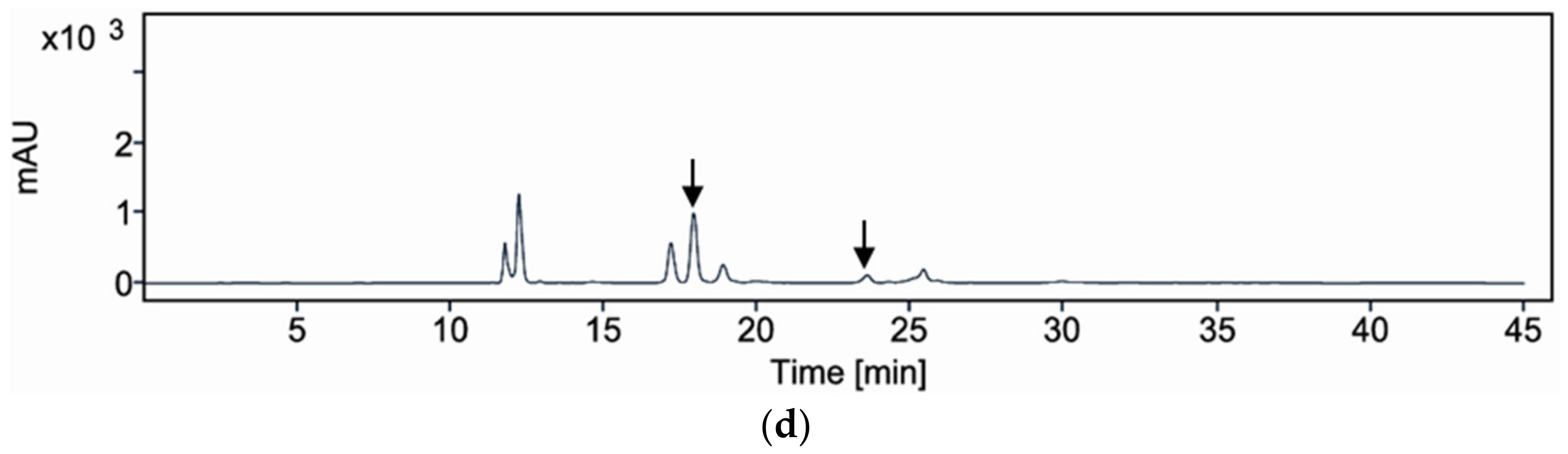 Agriculture 15 00284 g007b Agriculture 15 00284 g007b