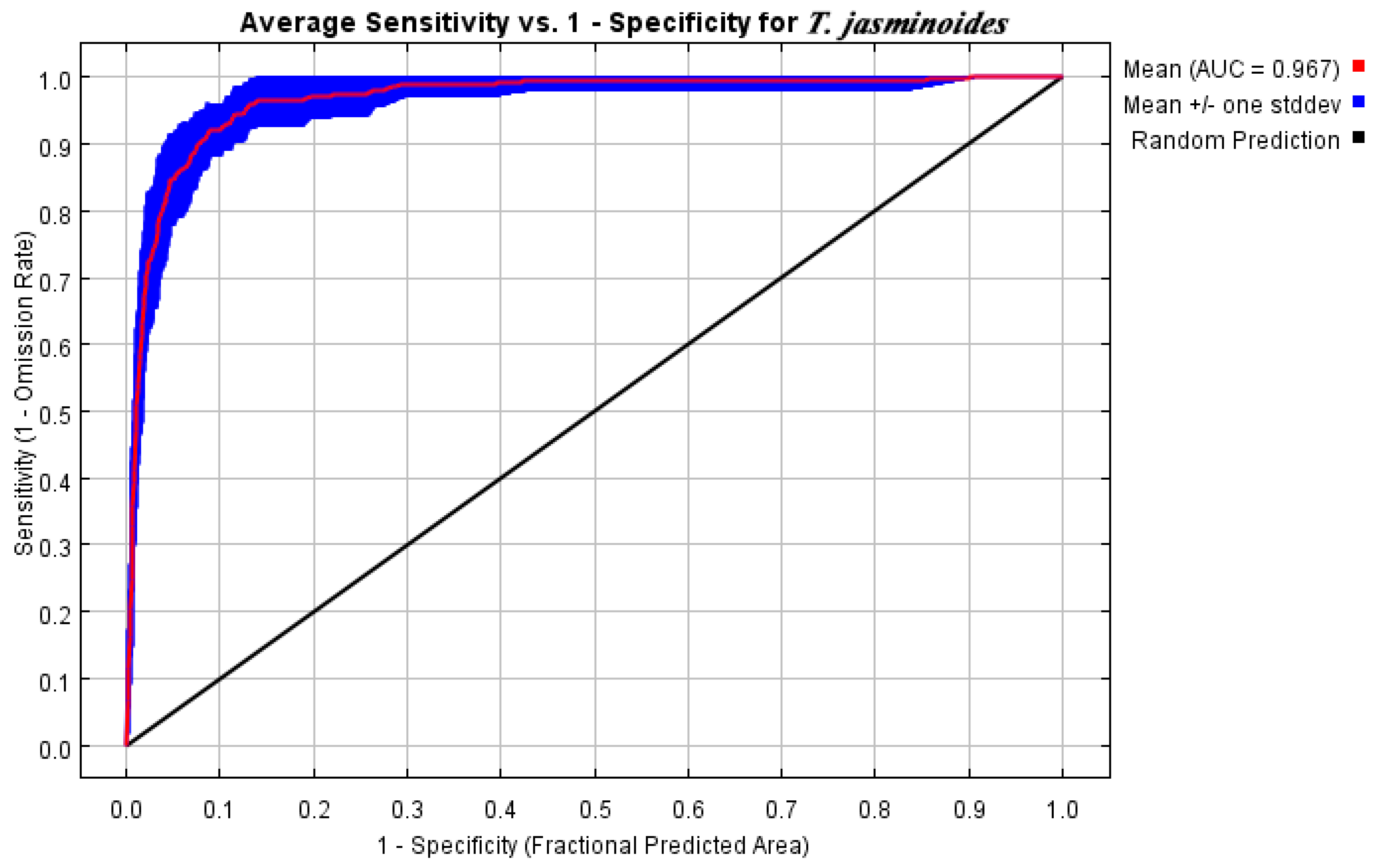 Agriculture 15 00285 g003