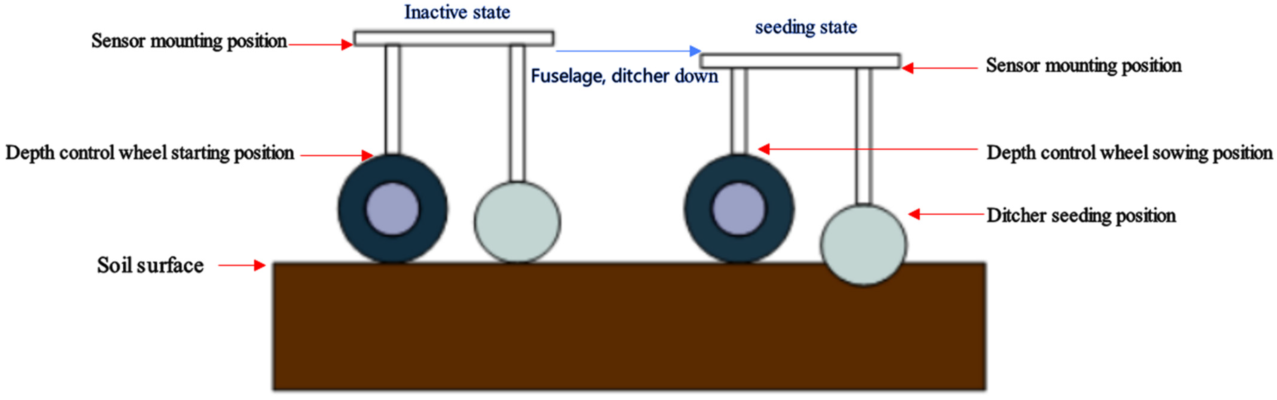 Agriculture 15 00290 g002