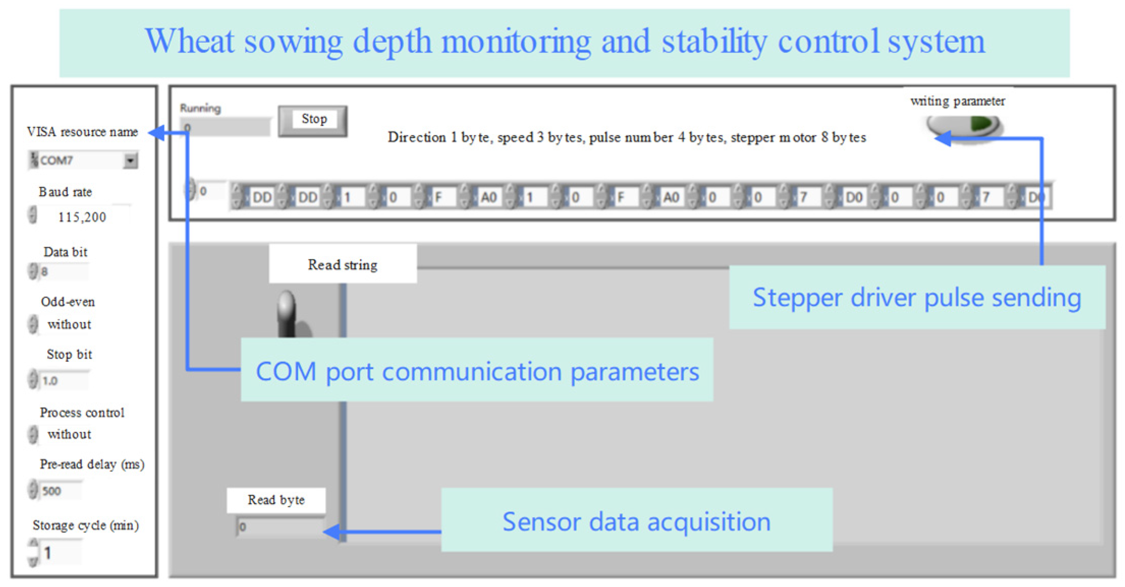 Agriculture 15 00290 g011
