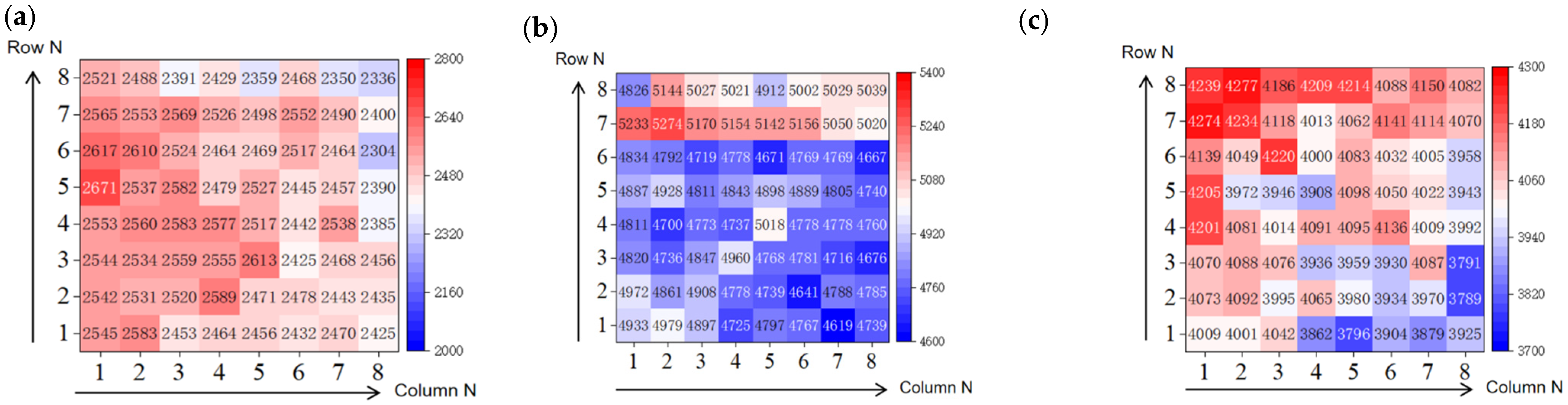 Agriculture 15 00290 g013