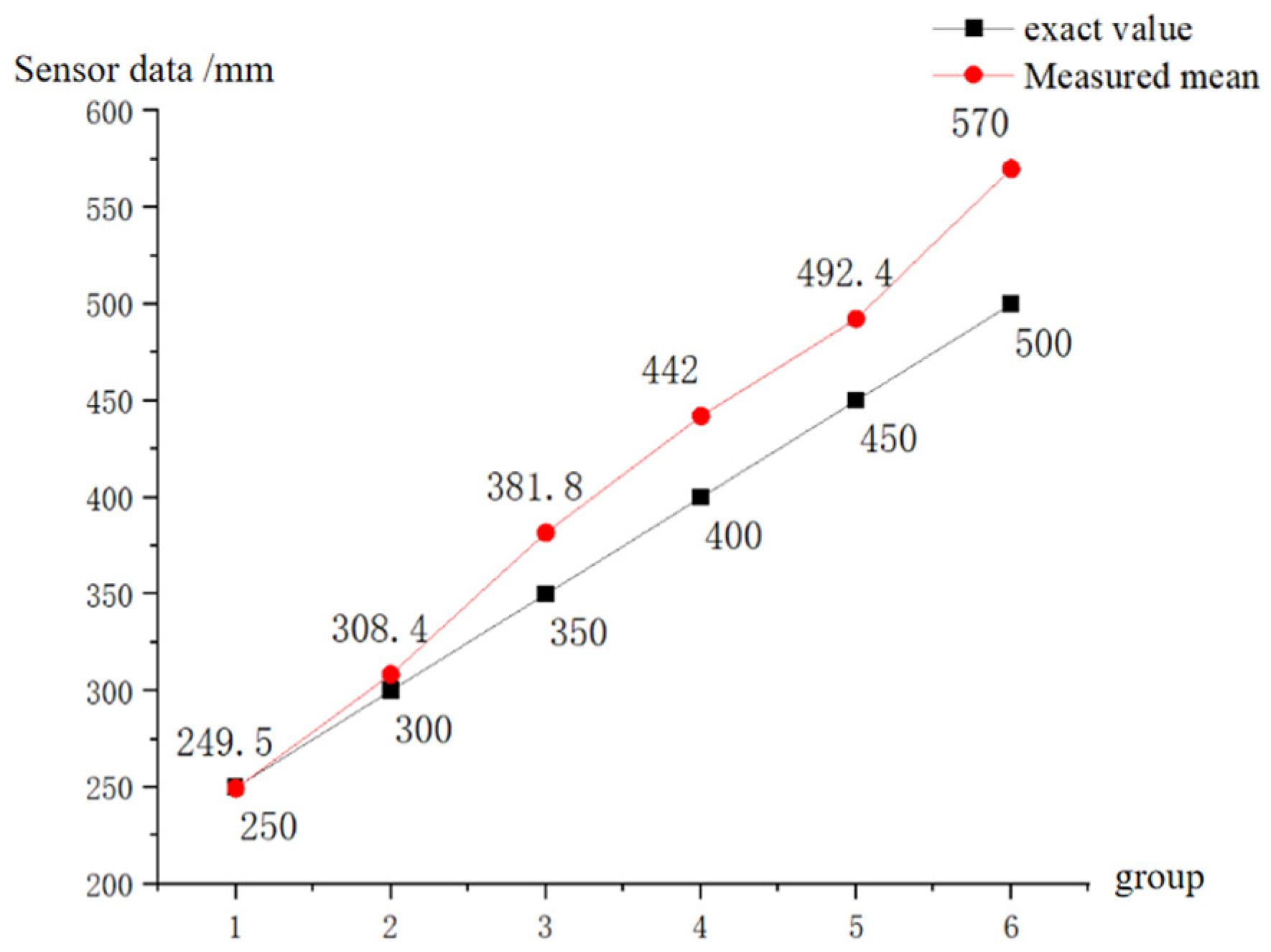 Agriculture 15 00290 g014