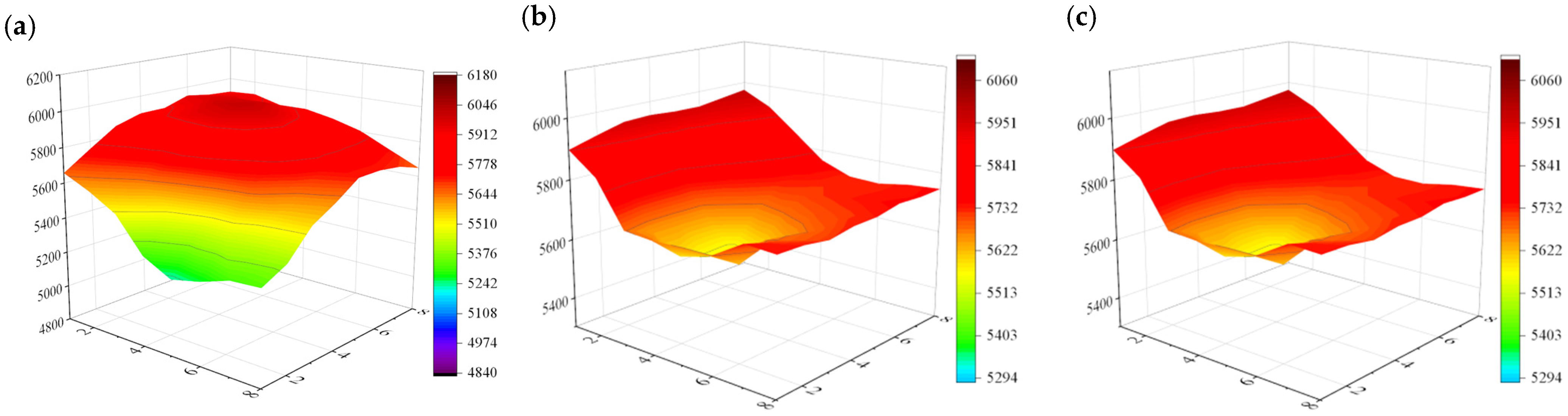 Agriculture 15 00290 g018