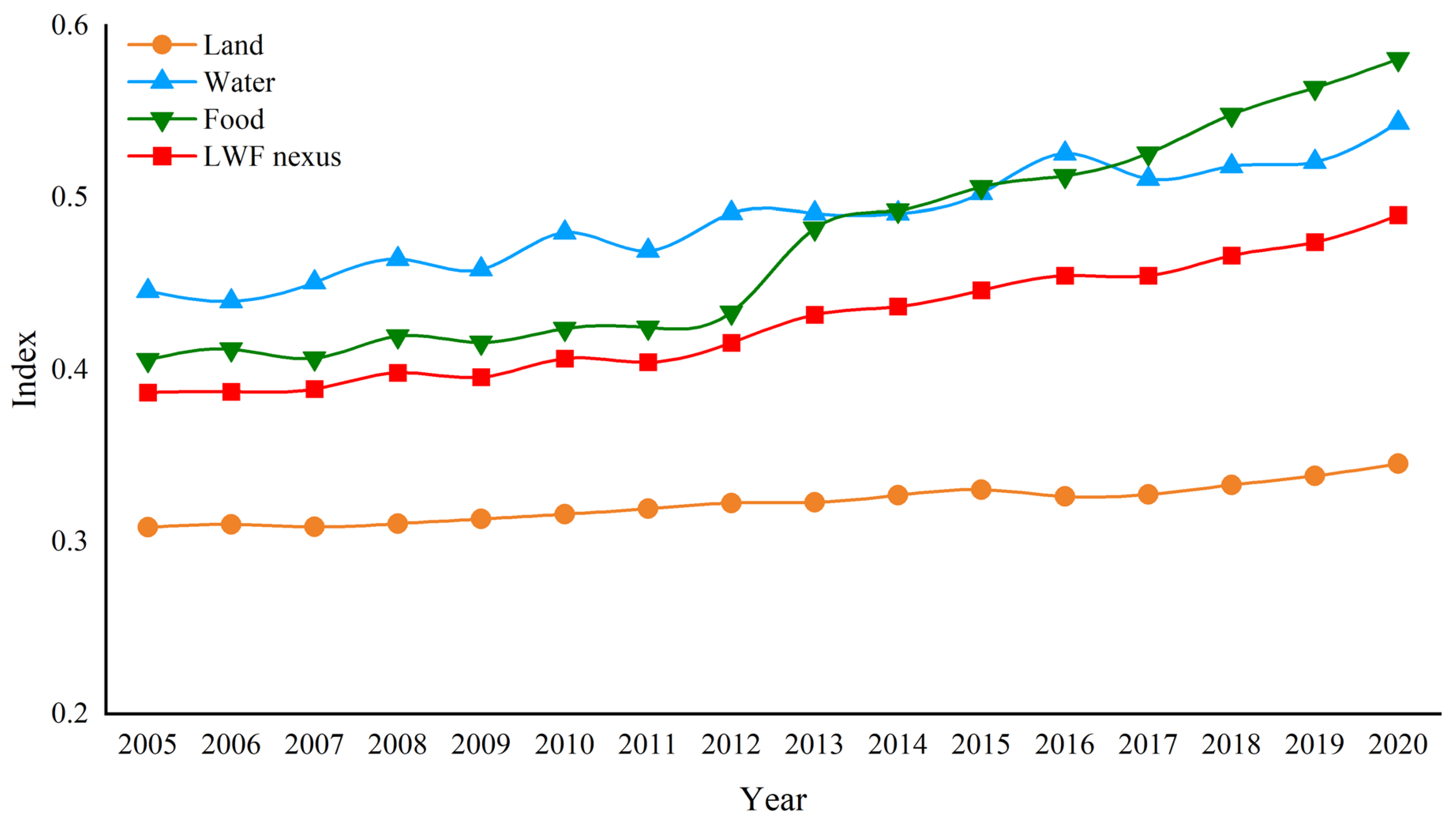 Agriculture 15 00291 g004