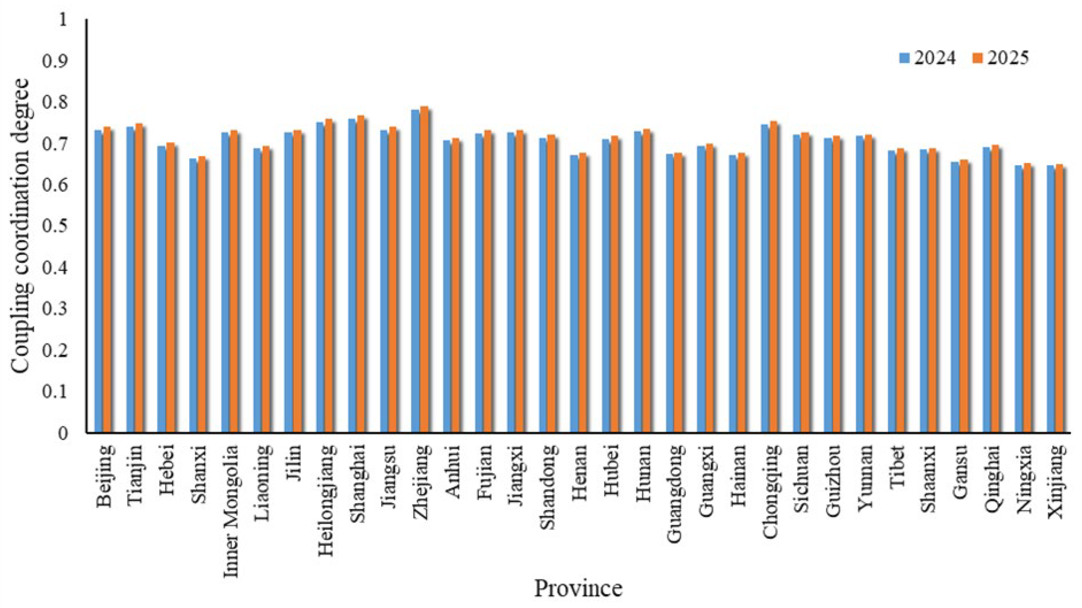 Agriculture 15 00291 g007