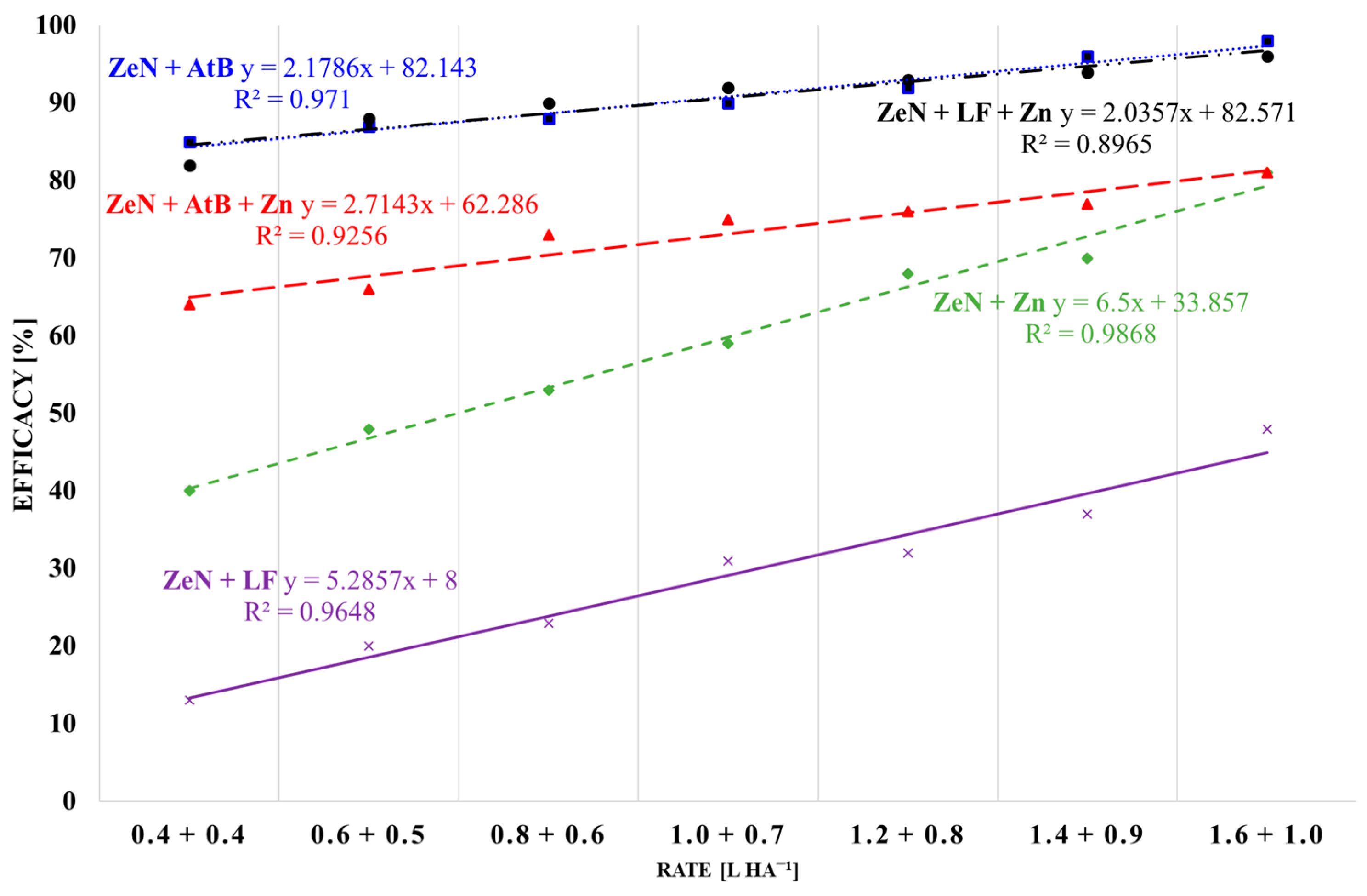 Agriculture 15 00293 g001