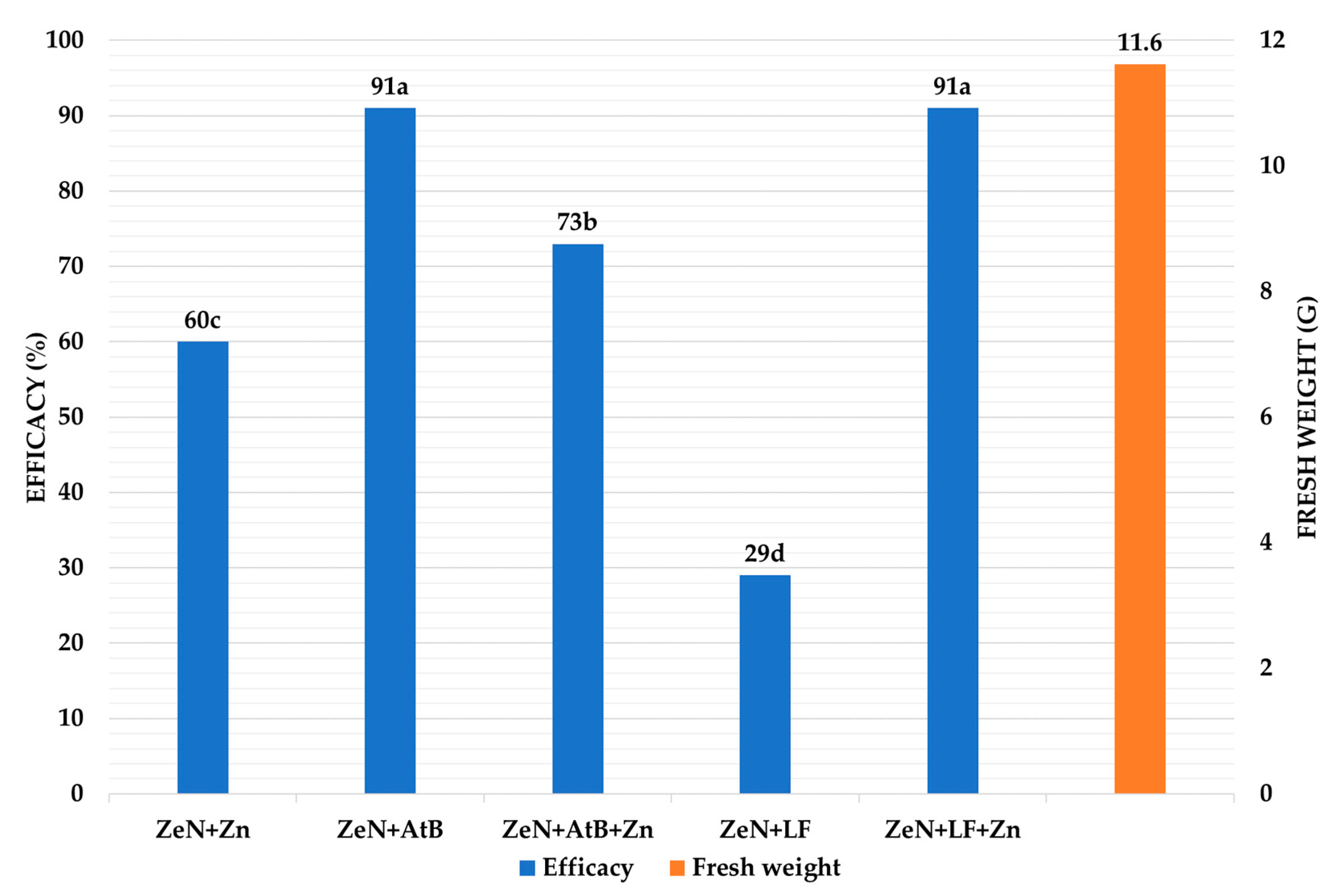 Agriculture 15 00293 g002