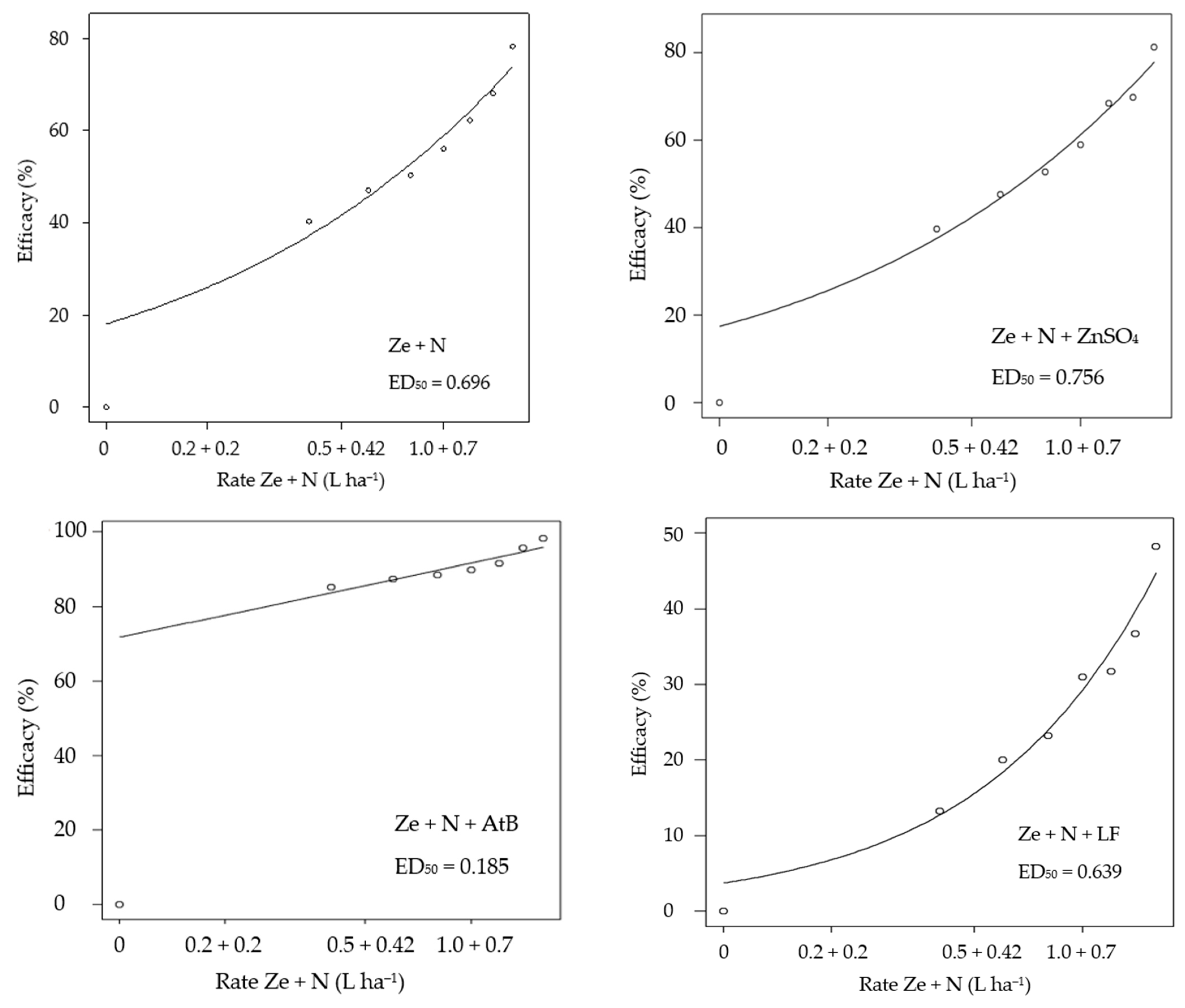 Agriculture 15 00293 g003a