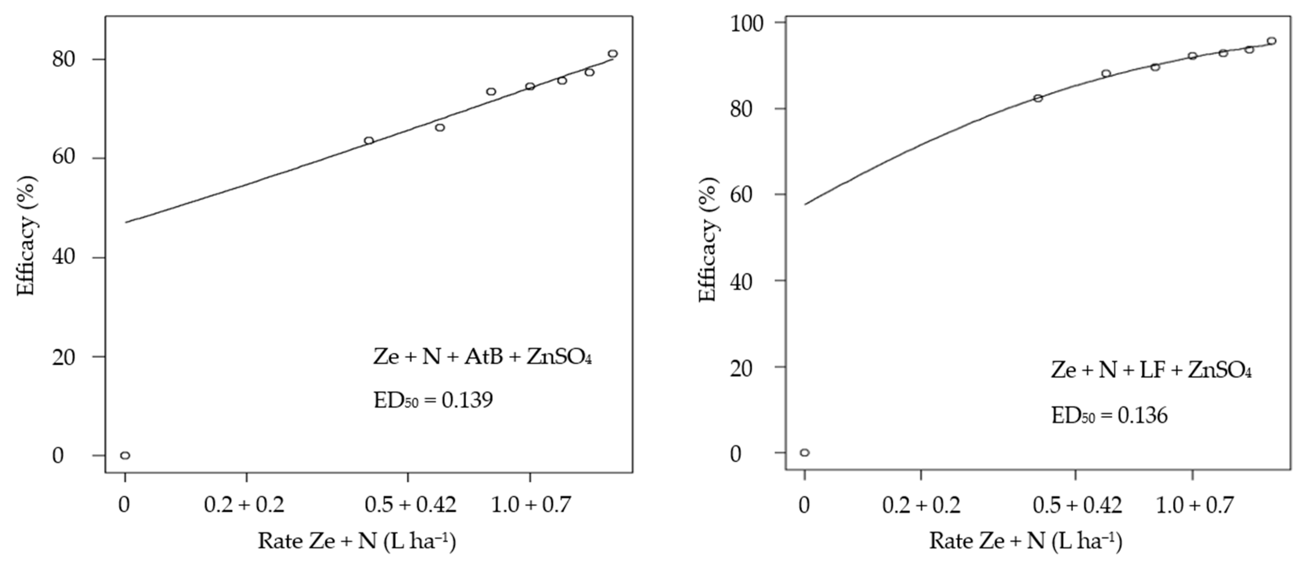 Agriculture 15 00293 g003b