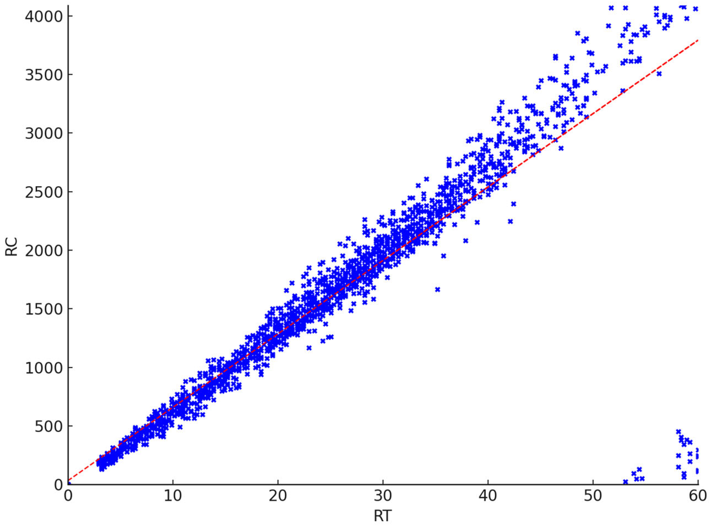 Agriculture 15 00296 g004