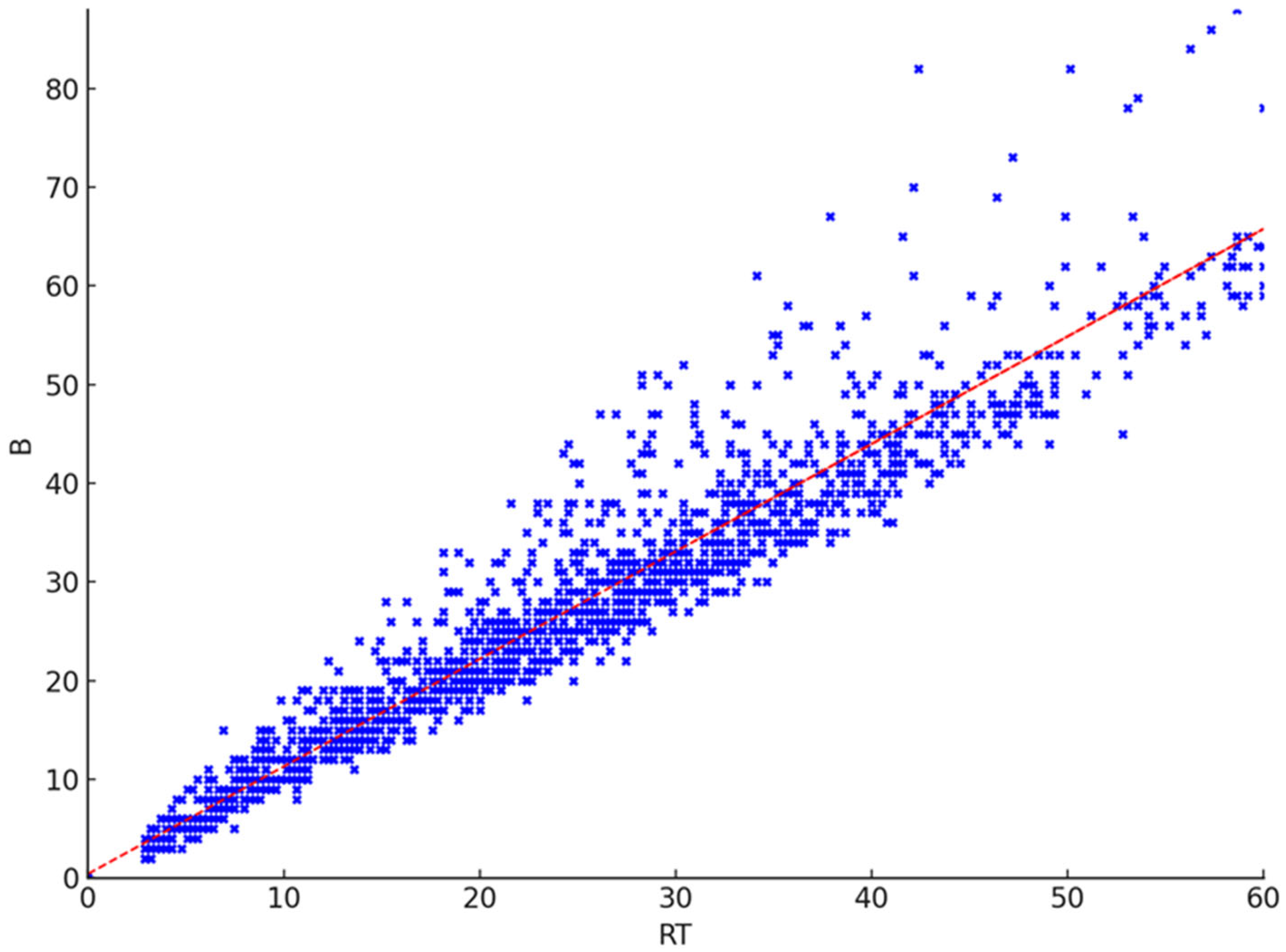 Agriculture 15 00296 g007