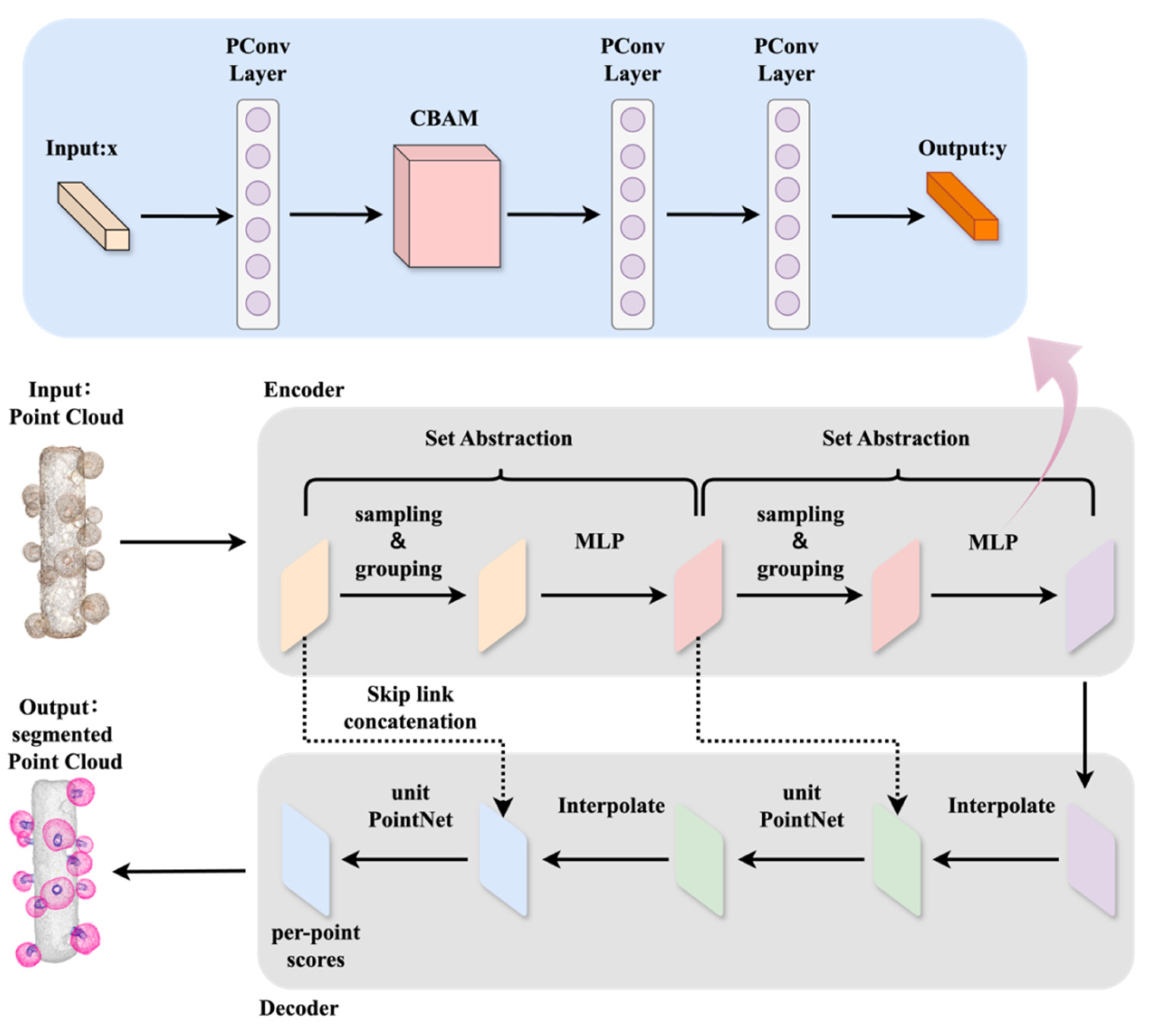 Agriculture 15 00298 g004