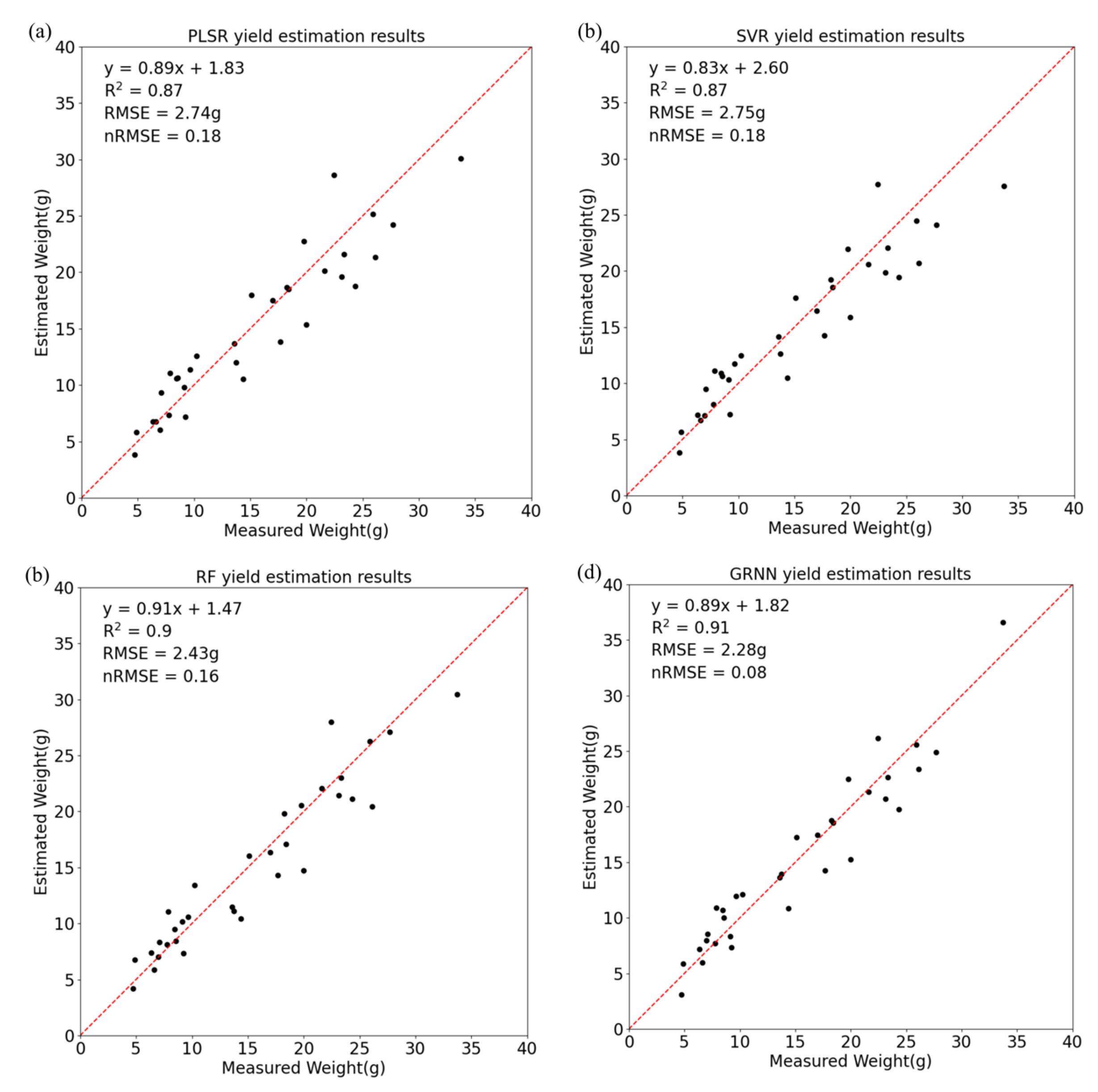 Agriculture 15 00298 g012