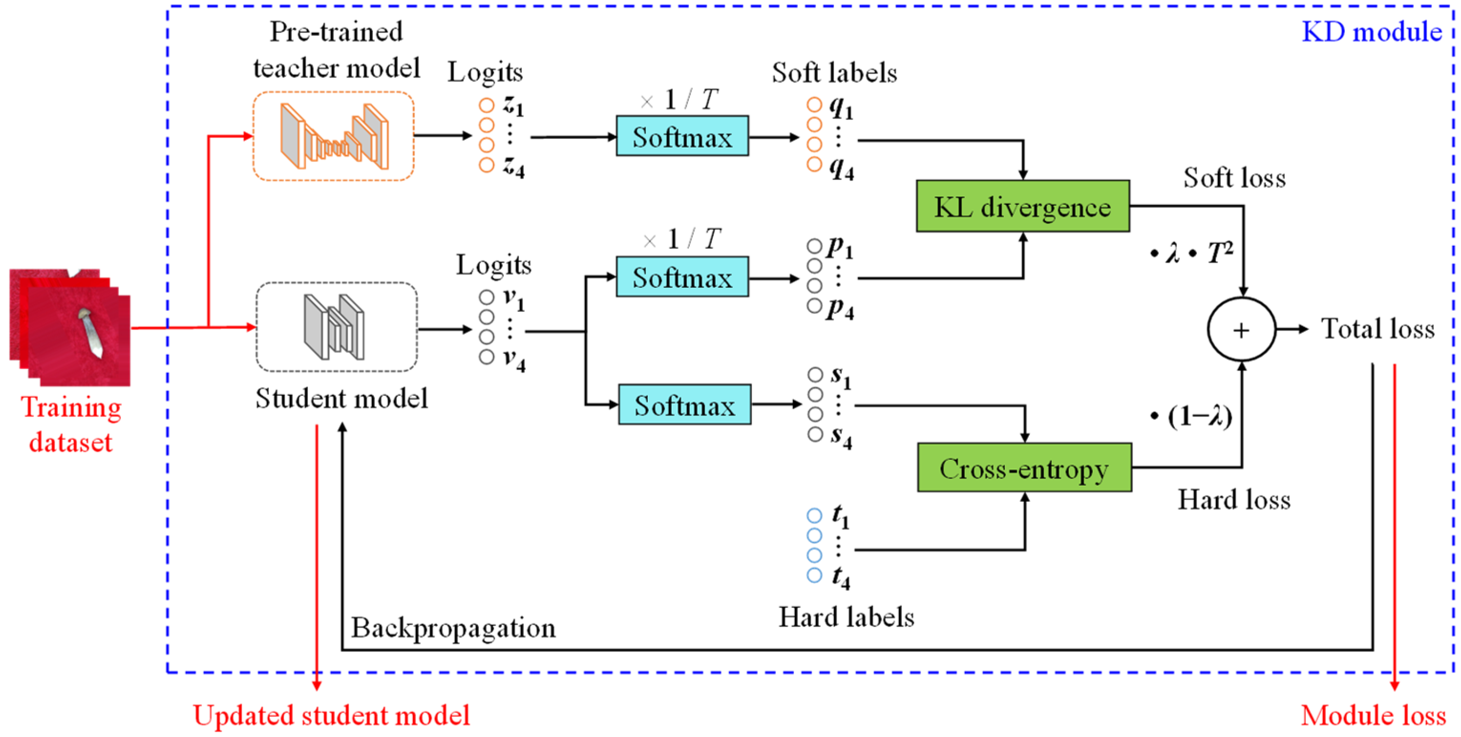 Agriculture 15 00301 g004