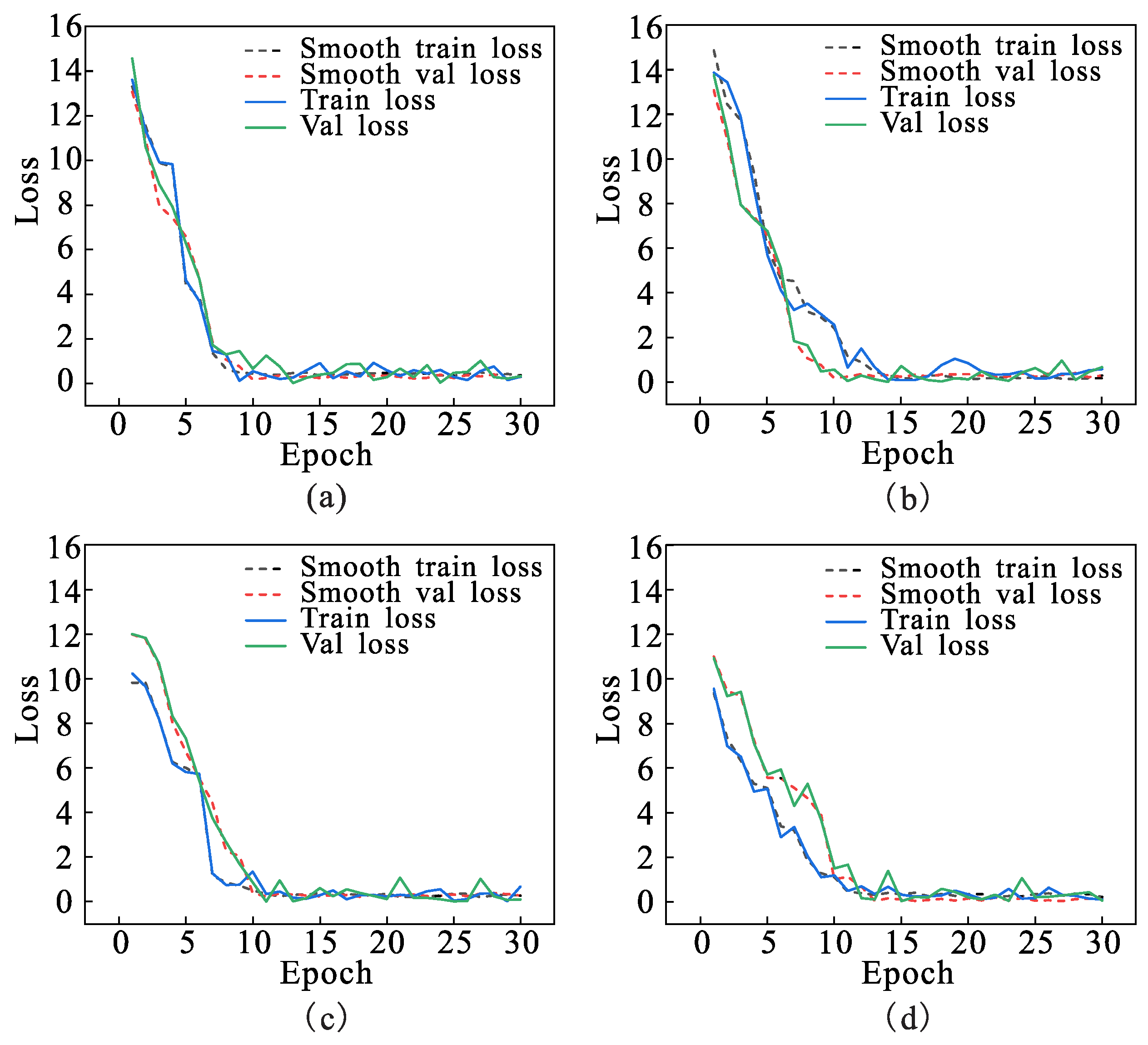 Agriculture 15 00301 g007