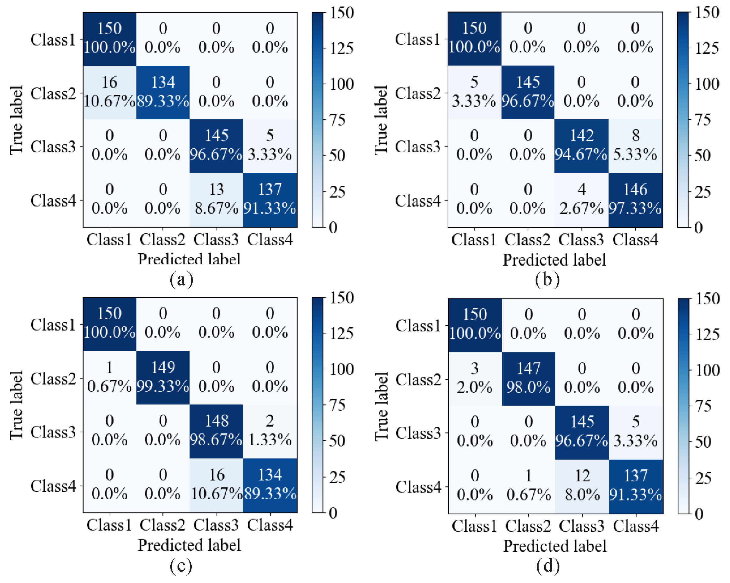 Agriculture 15 00301 g008