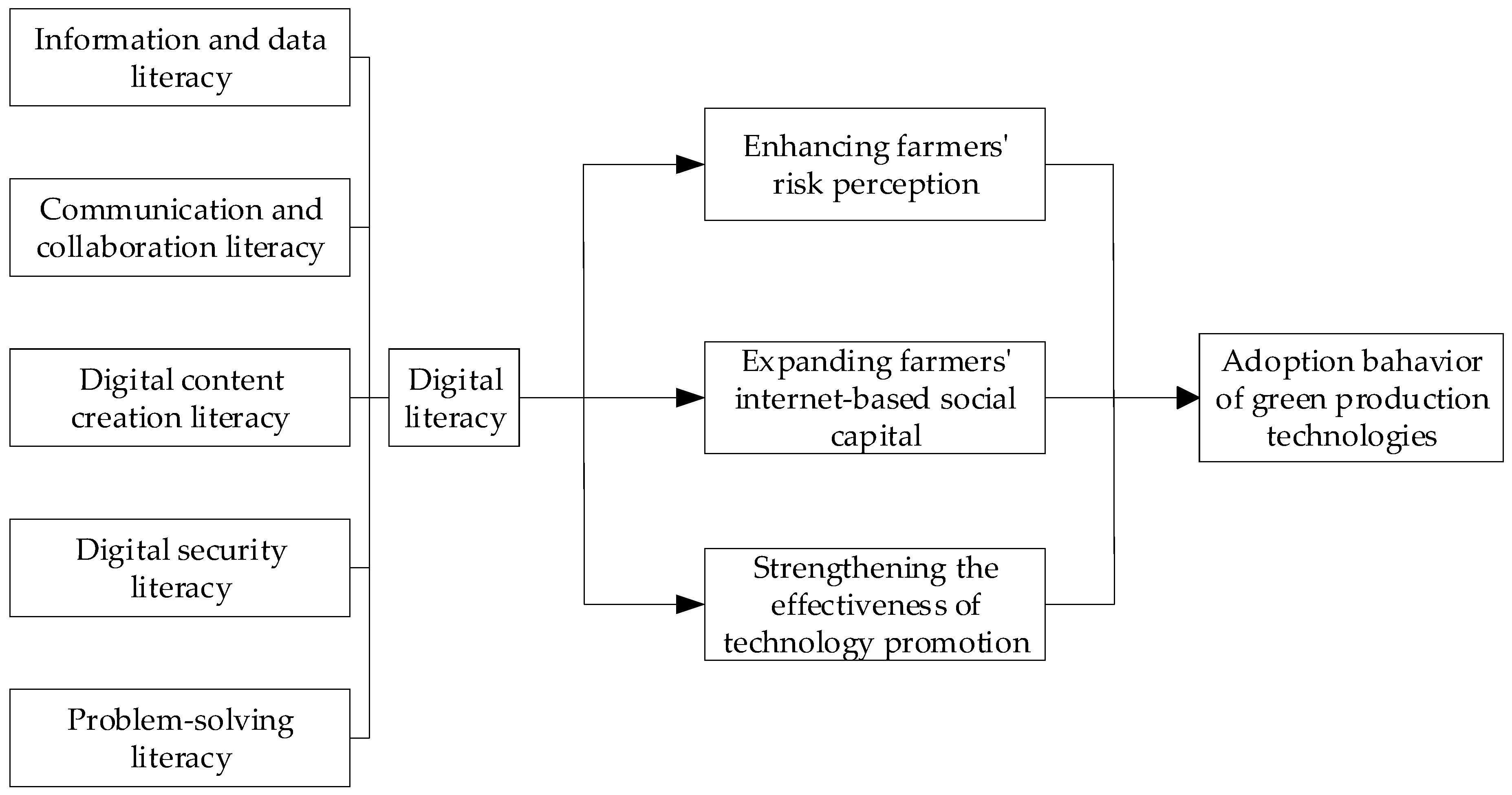 Agriculture 15 00303 g001