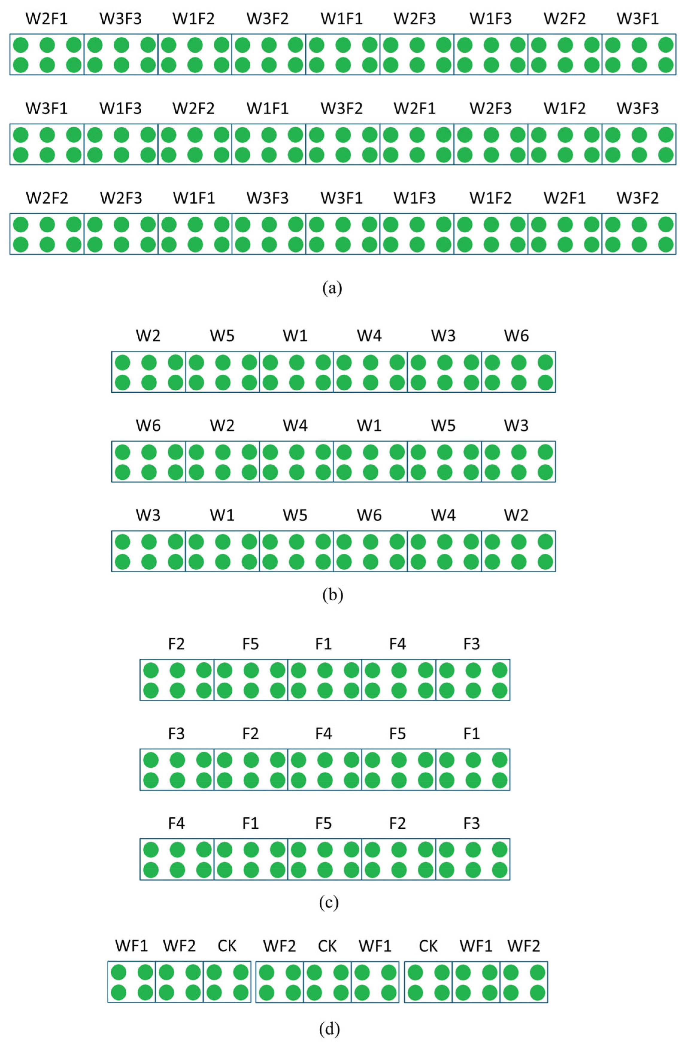 Agriculture 15 00304 g002
