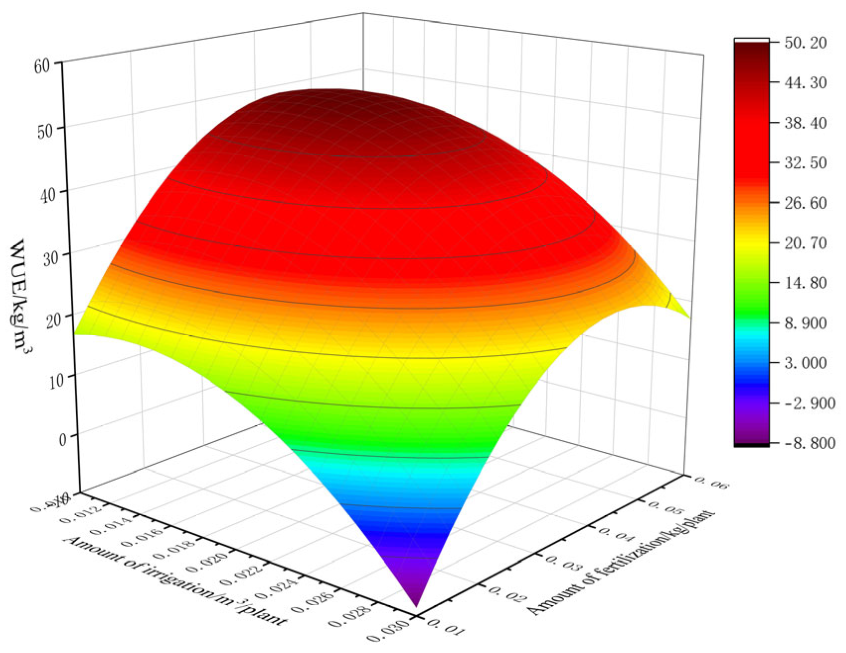 Agriculture 15 00304 g004