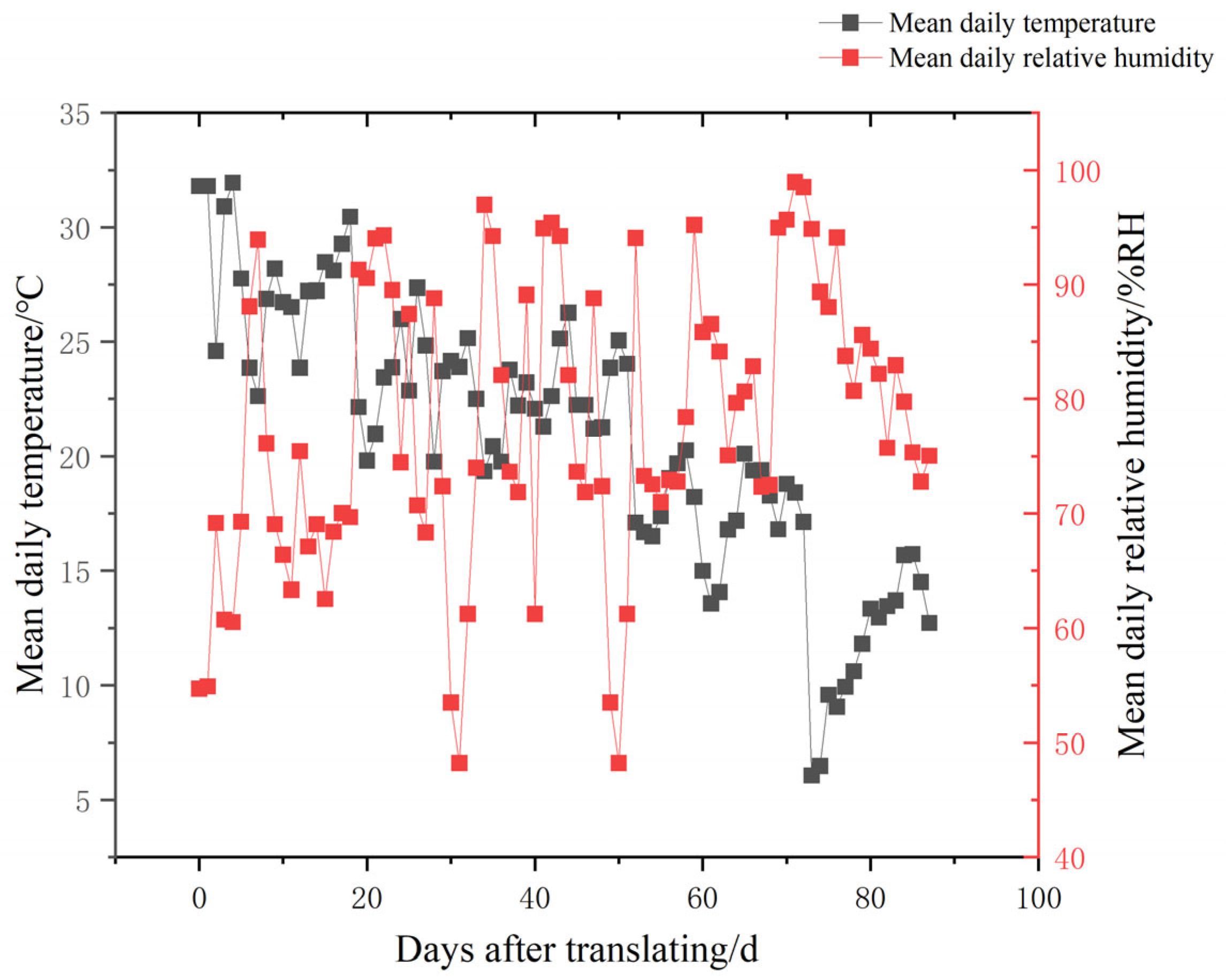 Agriculture 15 00304 g009