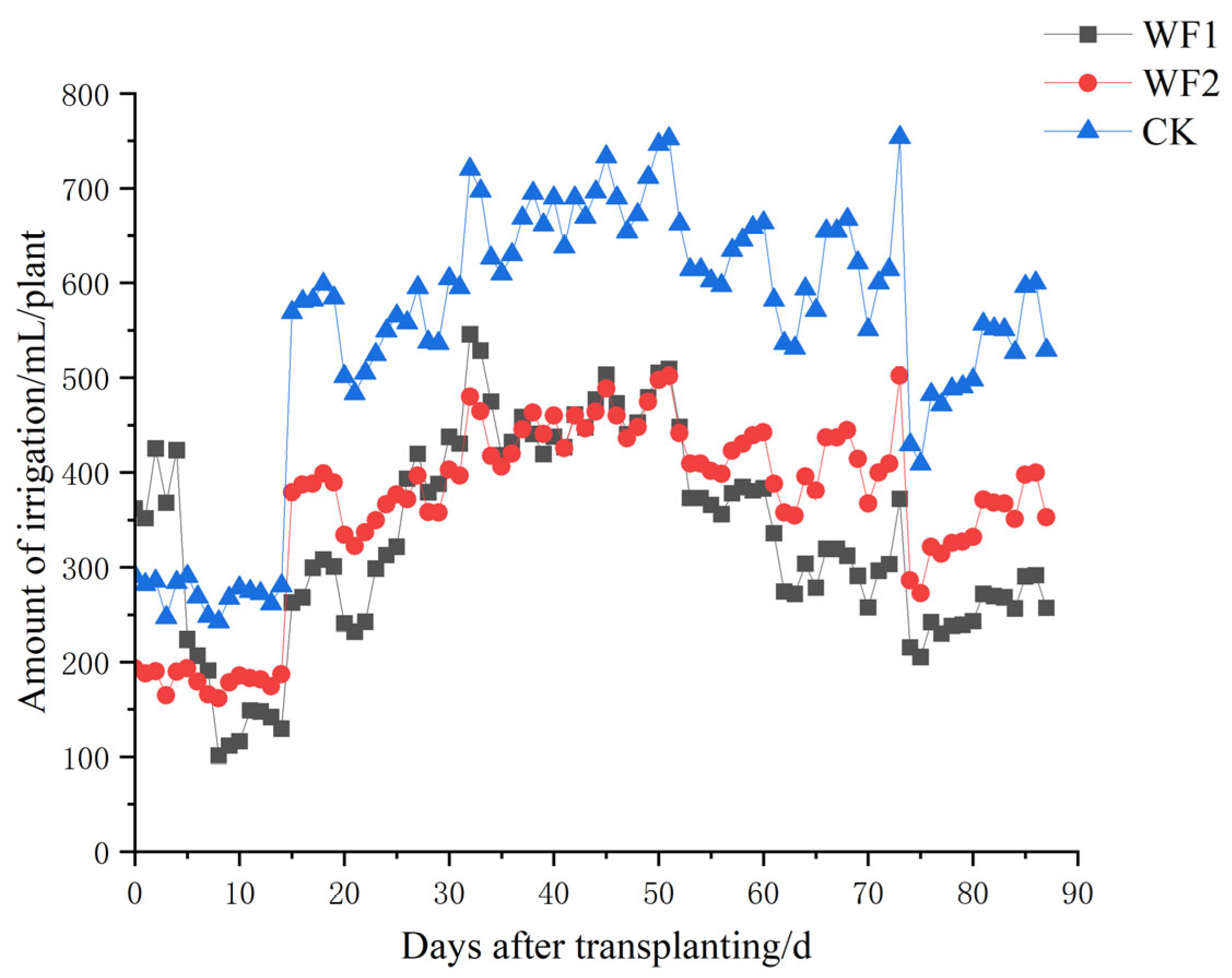 Agriculture 15 00304 g010