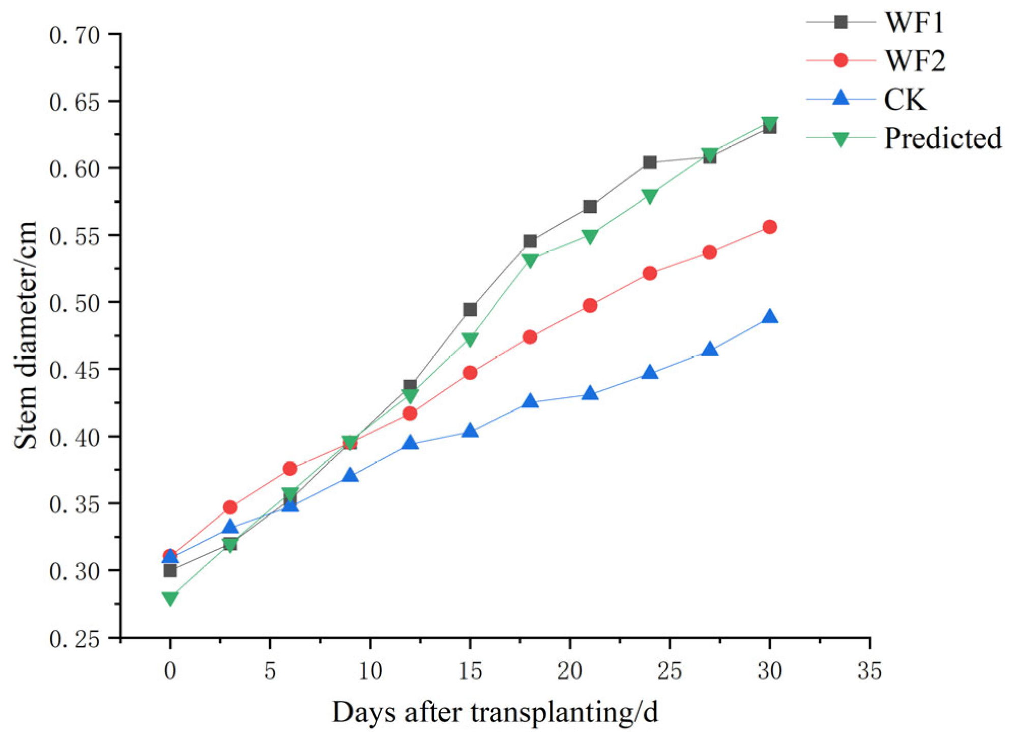 Agriculture 15 00304 g012
