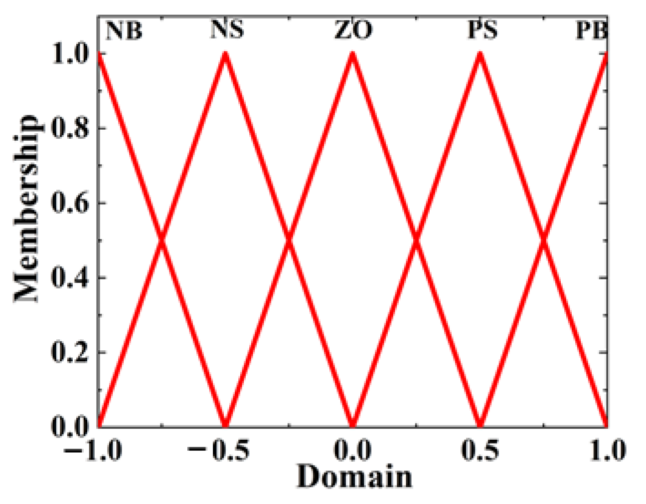 Agriculture 15 00306 g002