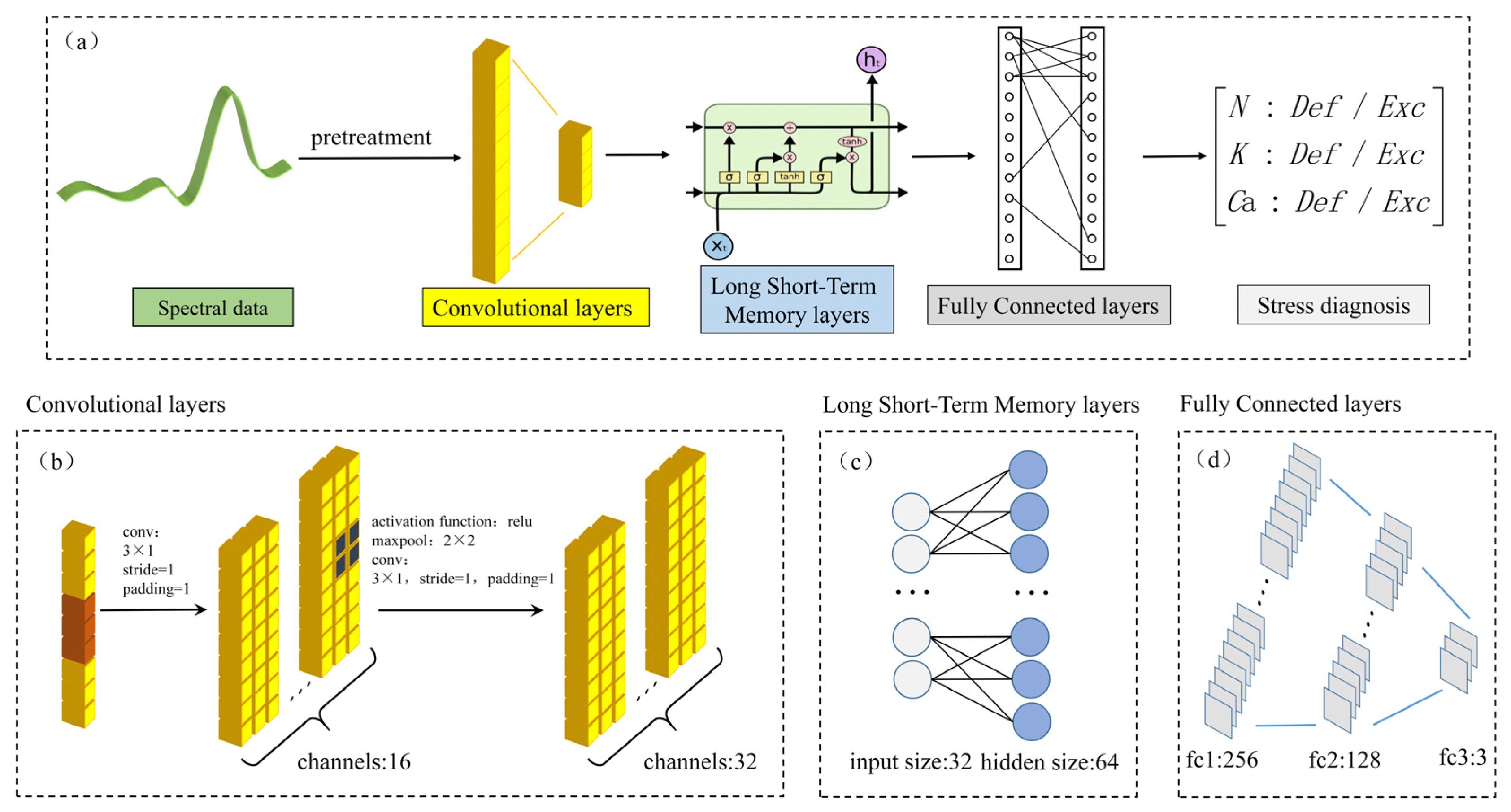 Agriculture 15 00307 g002