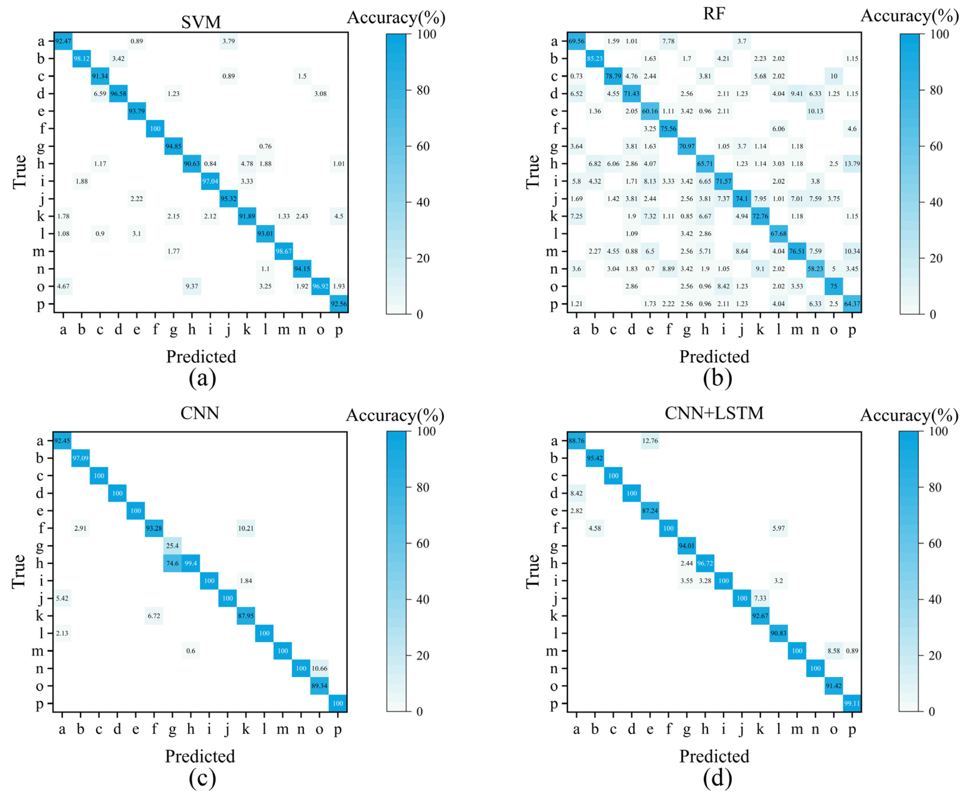 Agriculture 15 00307 g003
