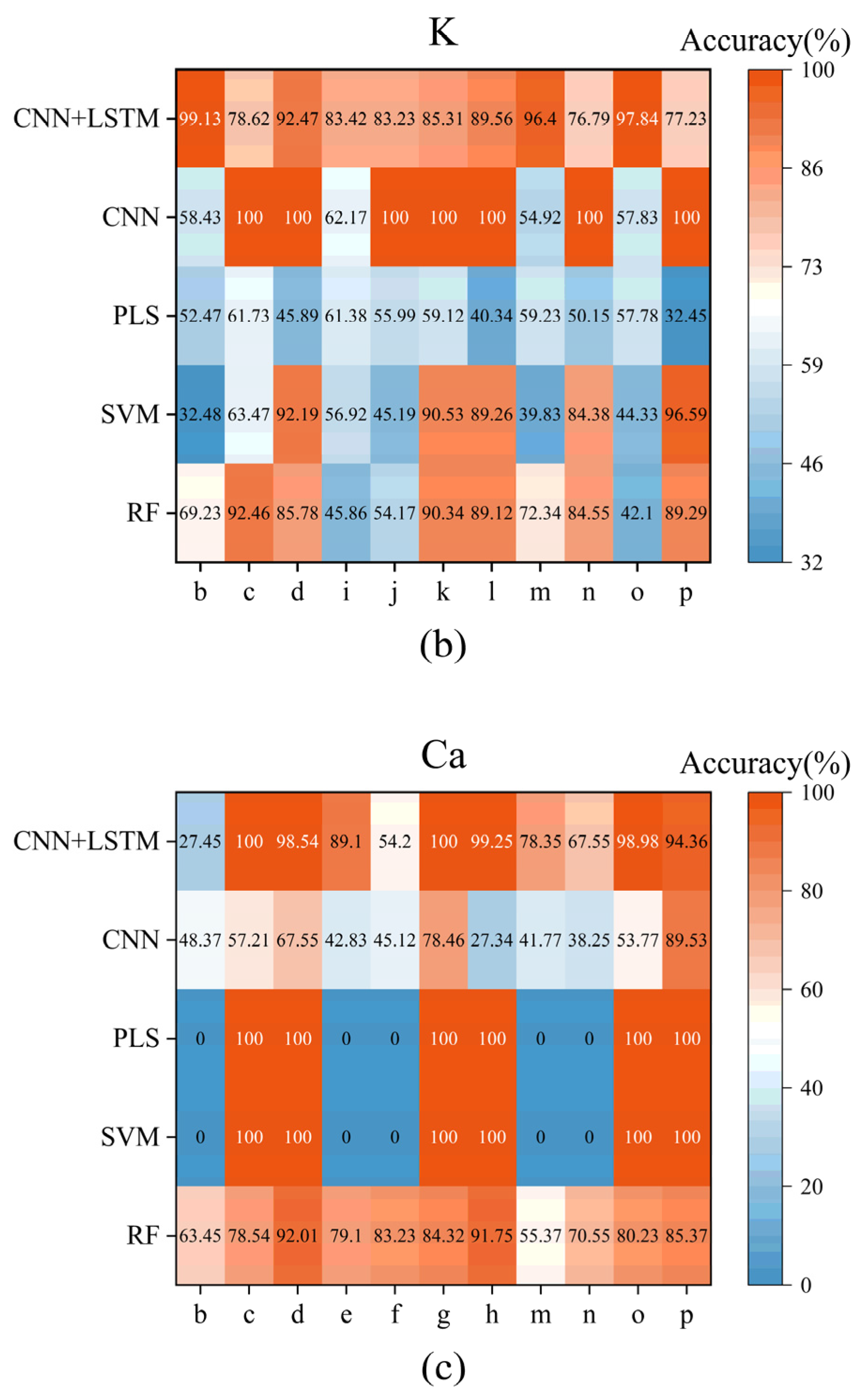 Agriculture 15 00307 g005b