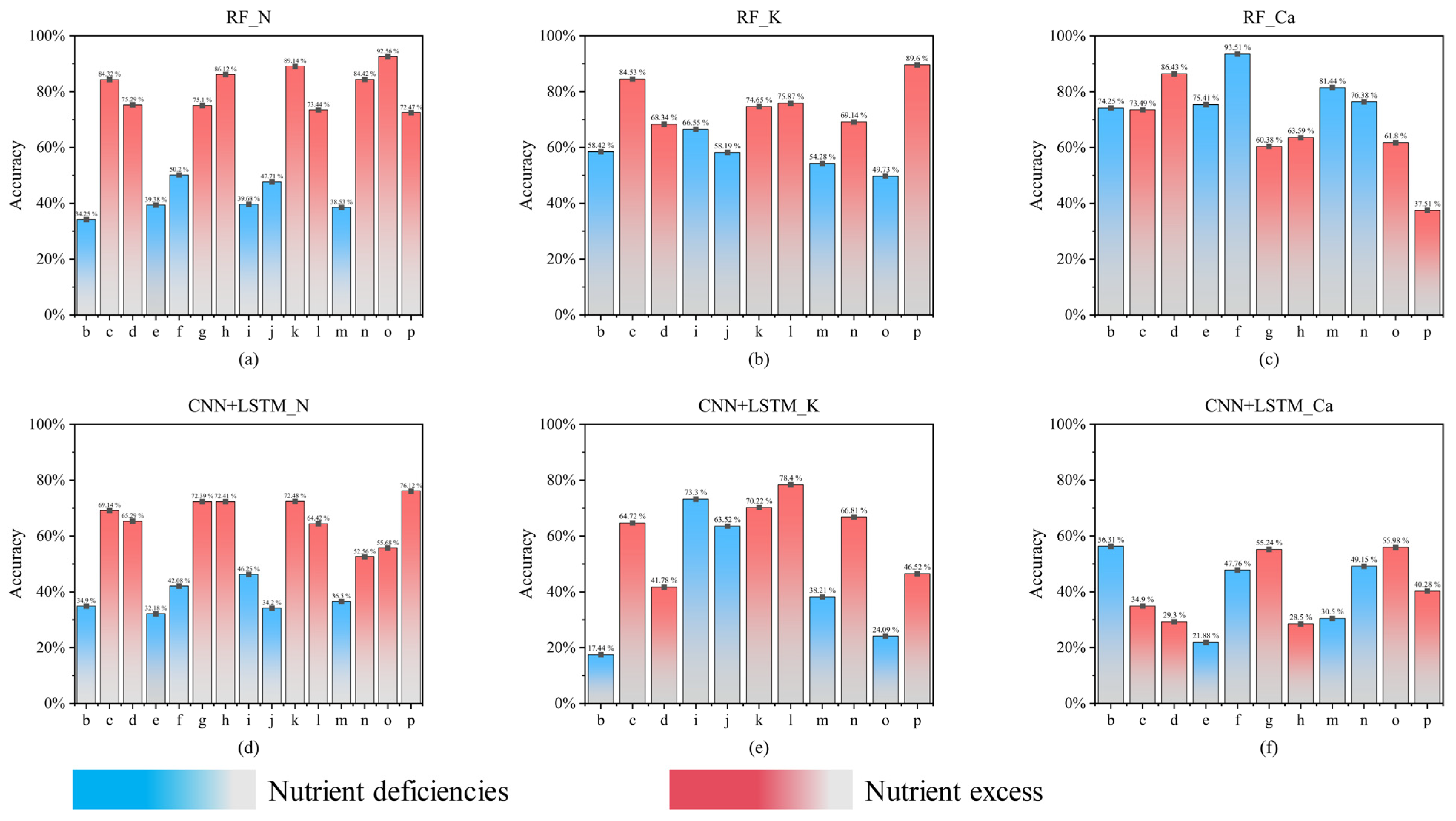 Agriculture 15 00307 g006