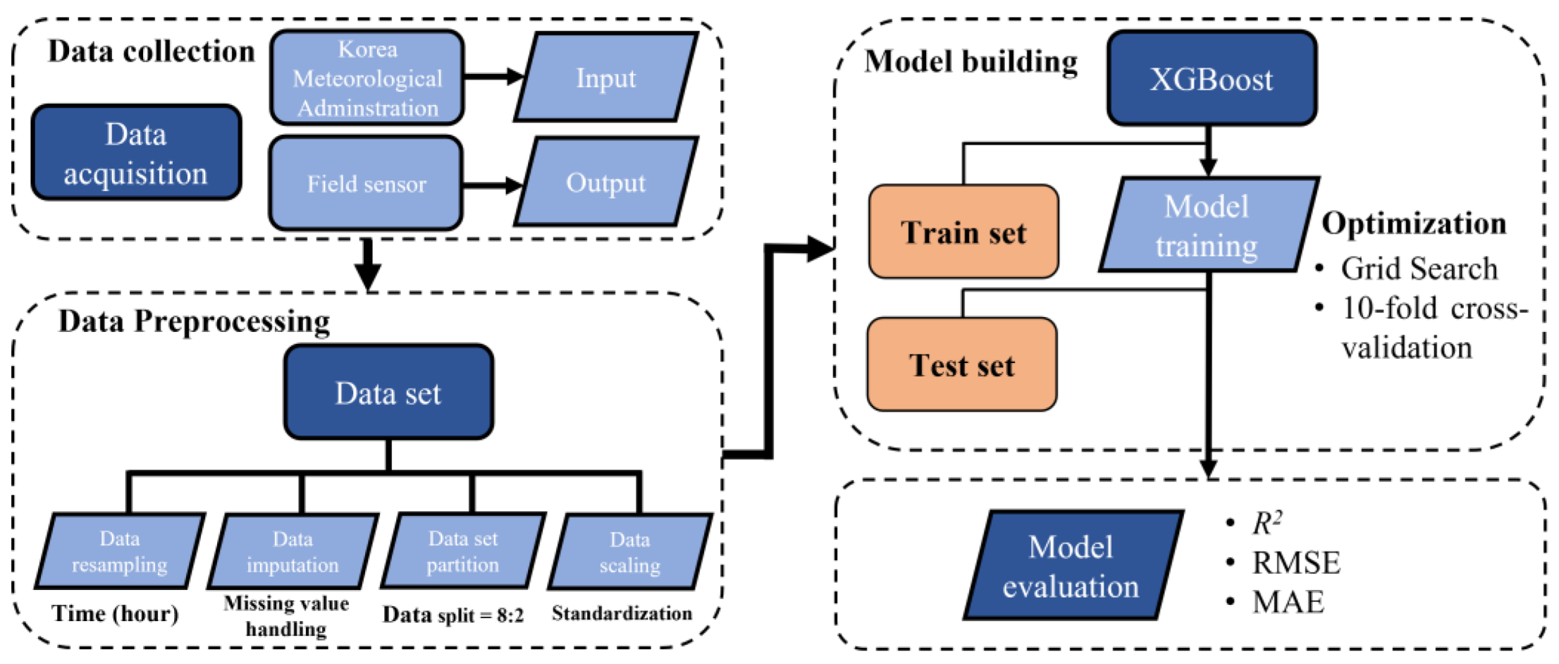 Agriculture 15 00308 g001