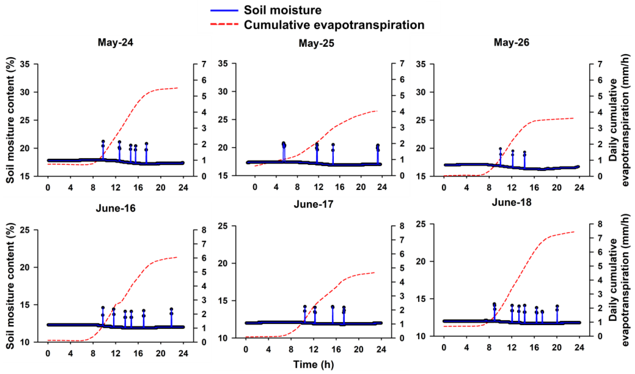 Agriculture 15 00308 g004