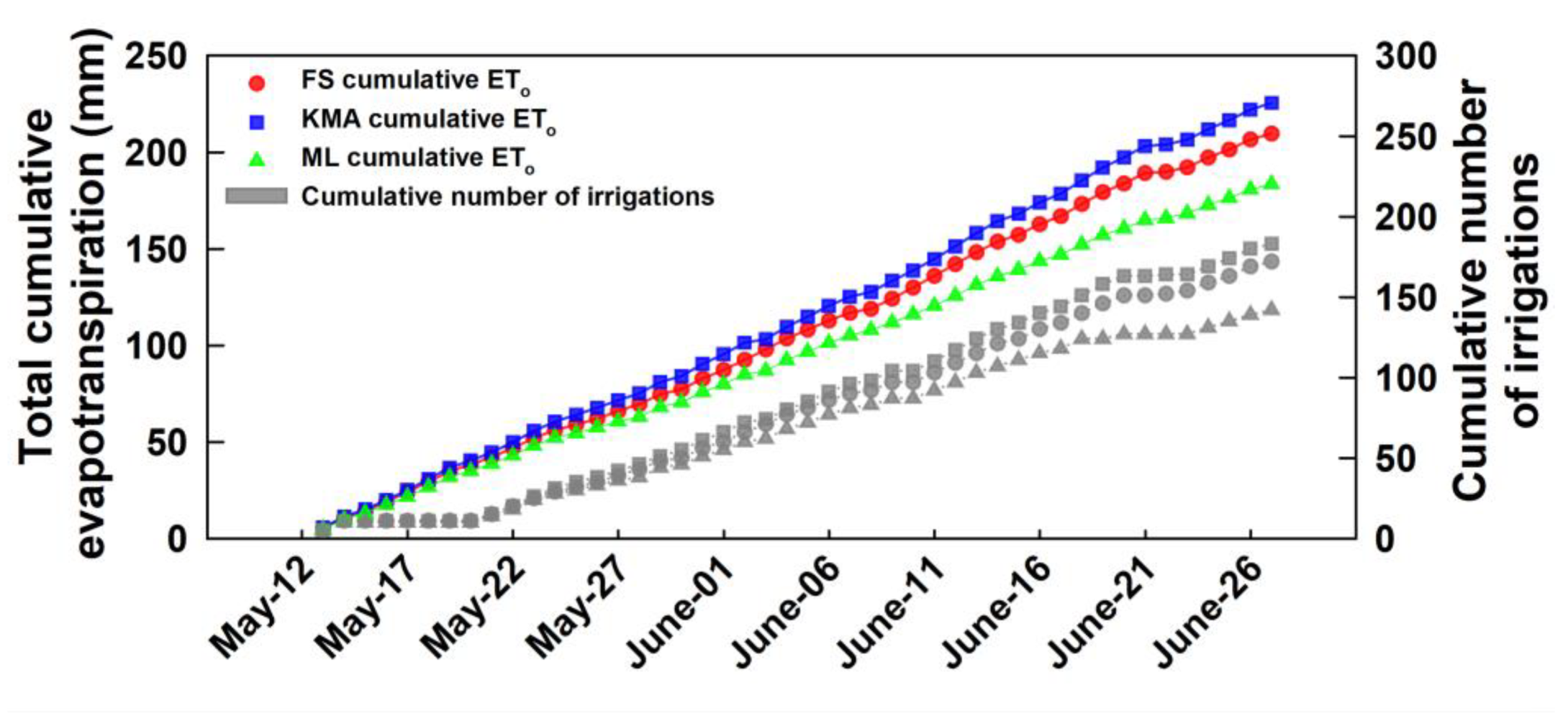 Agriculture 15 00308 g005