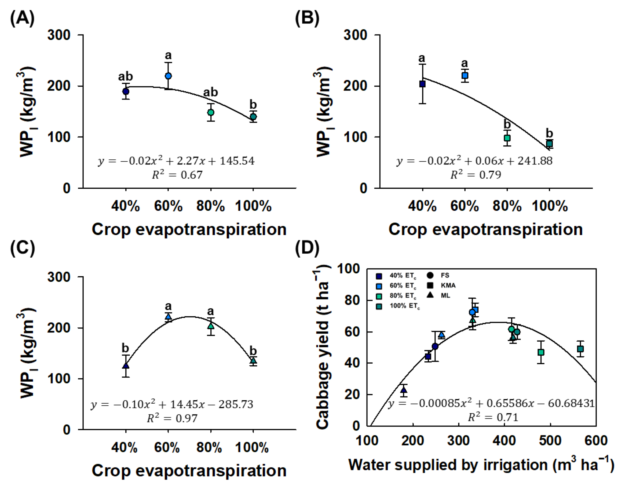 Agriculture 15 00308 g008