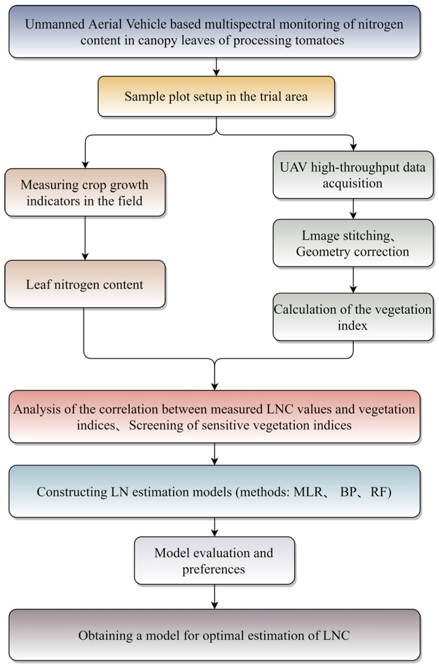 Agriculture 15 00309 g001 Agriculture 15 00309 g001