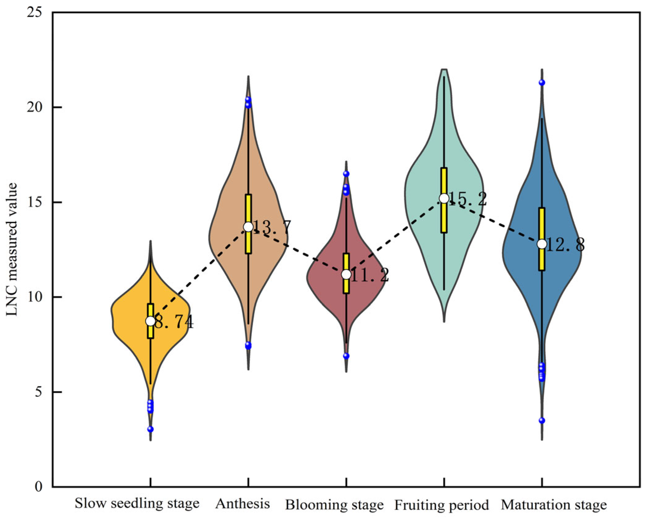 Agriculture 15 00309 g004 Agriculture 15 00309 g004