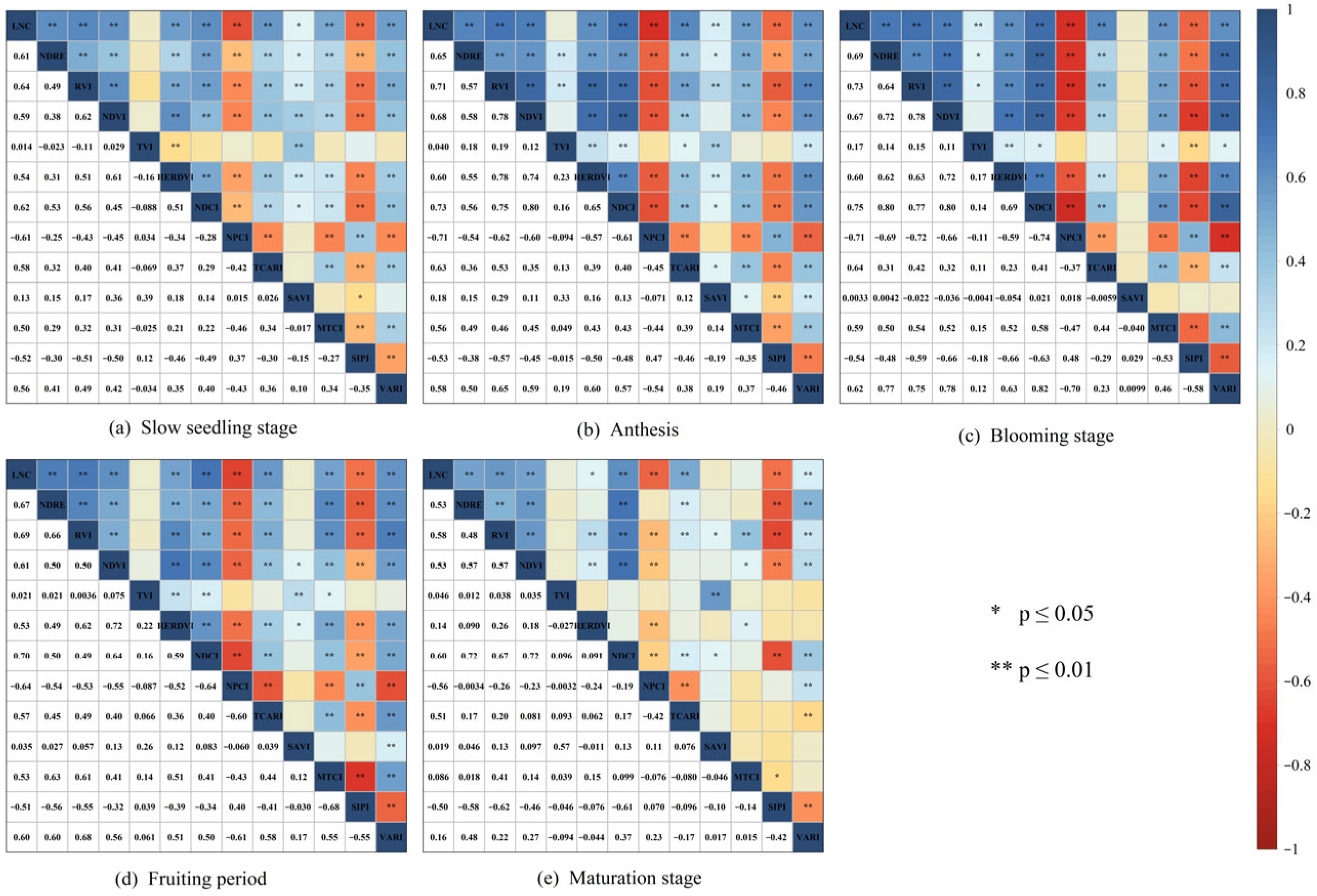 Agriculture 15 00309 g005 Agriculture 15 00309 g005